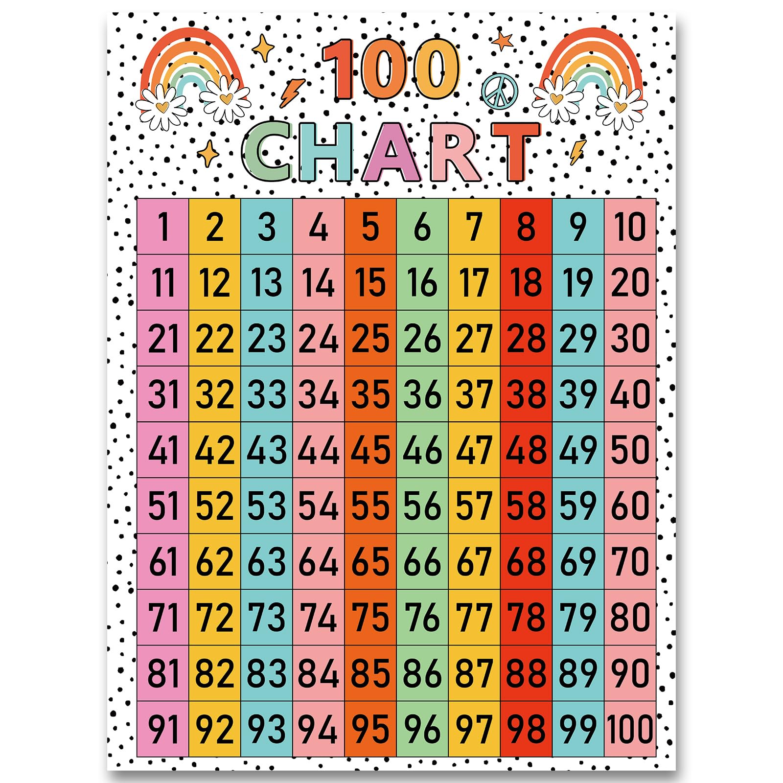 FYSUIMU Boho Number Chart Colorful Rainbow Daisy 100 Chart Poster Educational Number Lines for Counting Math Learning Home Classroom Decor