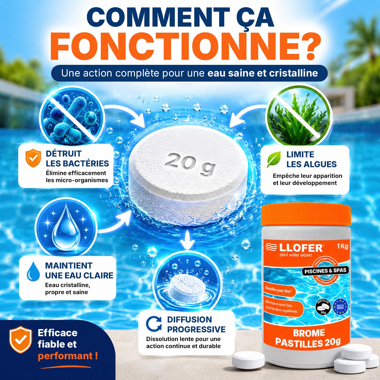 1kg Pastilles de Brome 20g - Dissolution Lente & Traitement Longue durée - Désinfection sans Odeur de Chlore - Aussi Efficace Que Le Chlore - Haute tolérance au pH - Brome Piscine