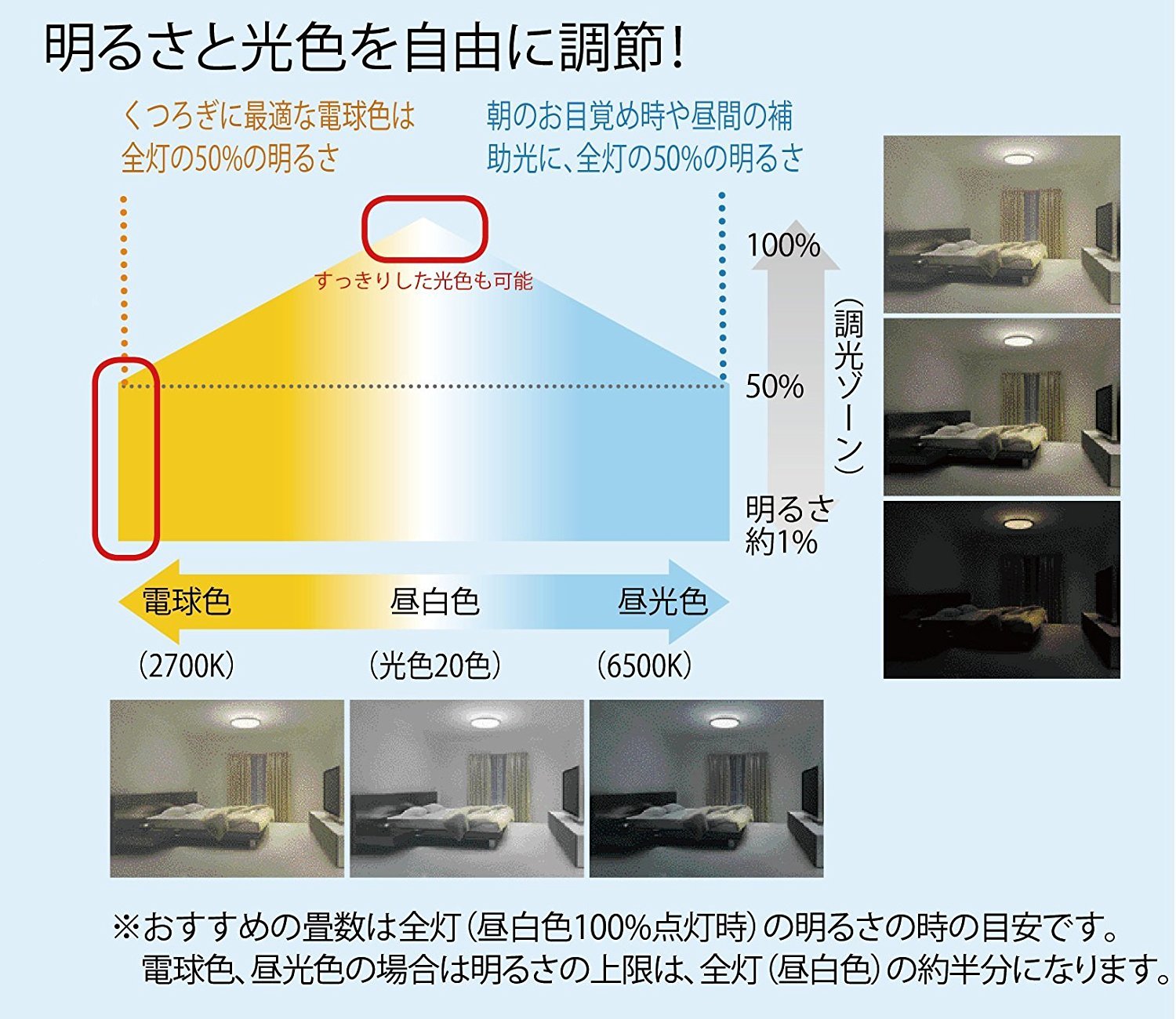 Amazon | コイズミ LEDペンダントライト 調光調色タイプ 和風 ~14畳