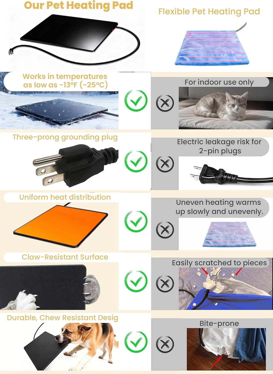 Outdoor Heated Pad for Small Animals, Anti-Bite & Waterproof Cat Heating Pad, Pet Warmer for Outside Feral Cat Houses, Durable Indoor Outdoor Warming Pet Mat in Extreme Weather 16" x 13" 30W