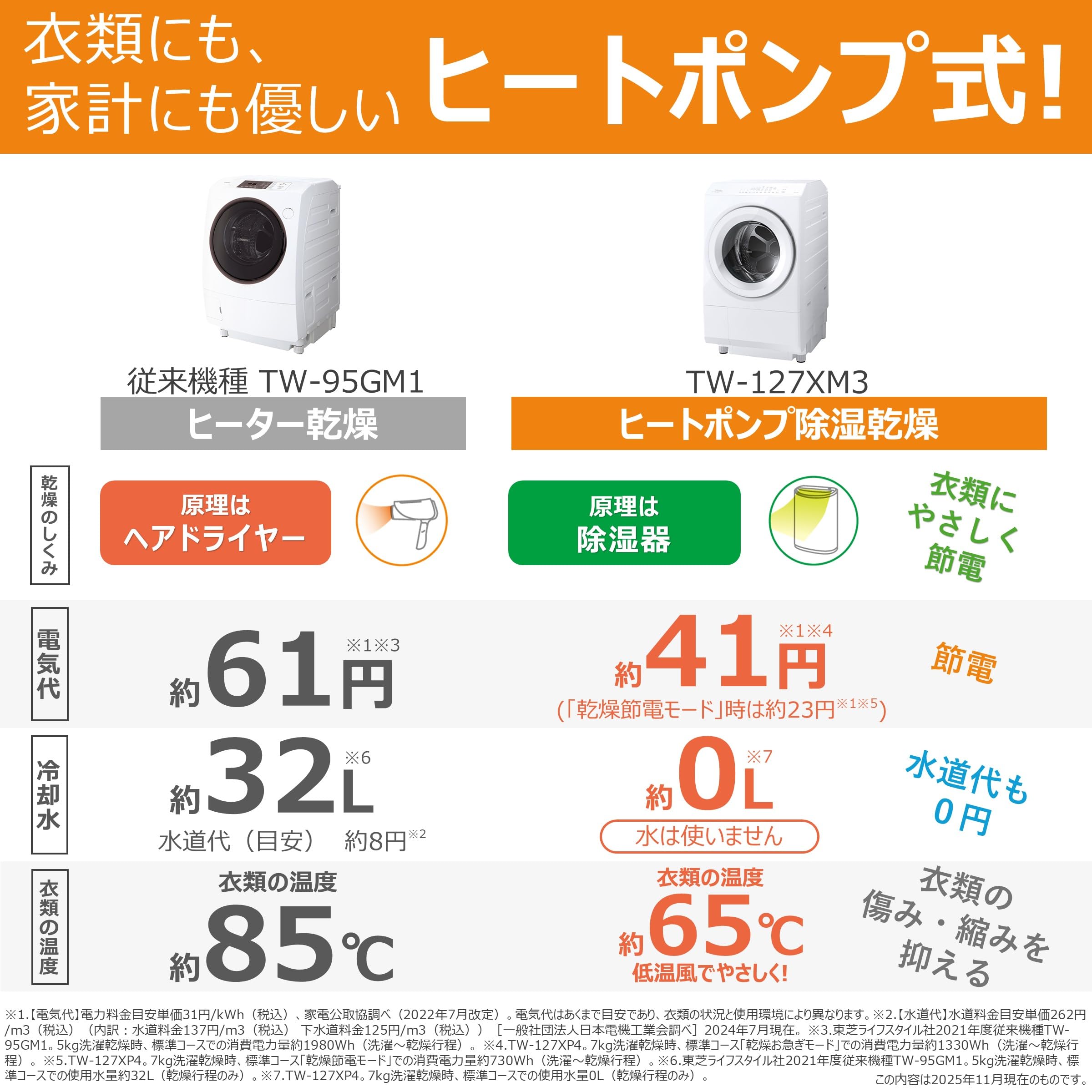 Amazon.co.jp: TOSHIBA (東芝) Drum-Type Washer Dryer Combination