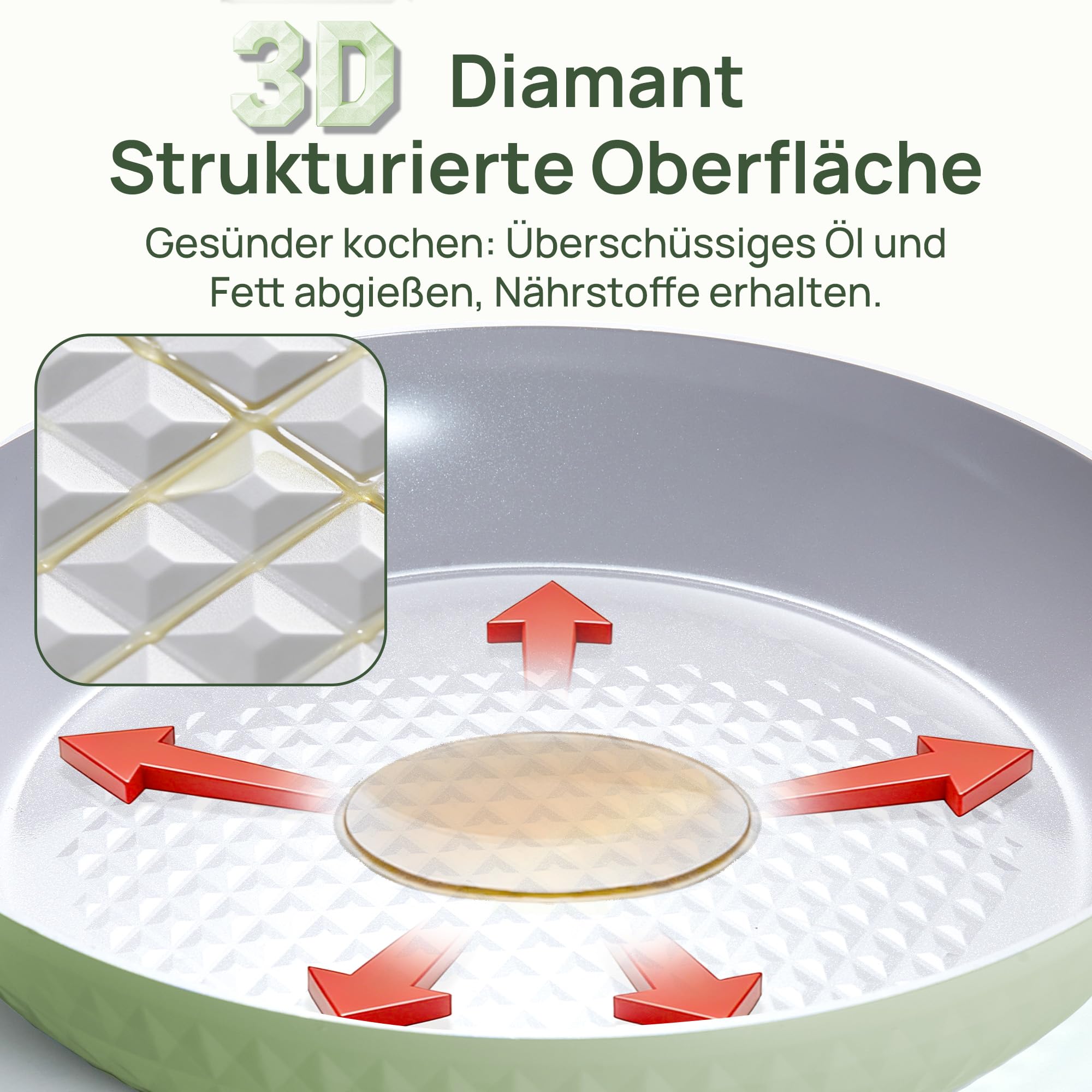 KOKHUB Pfannenset Antihaft Keramikpfanne, 20/24/28 cm Bratpfanne