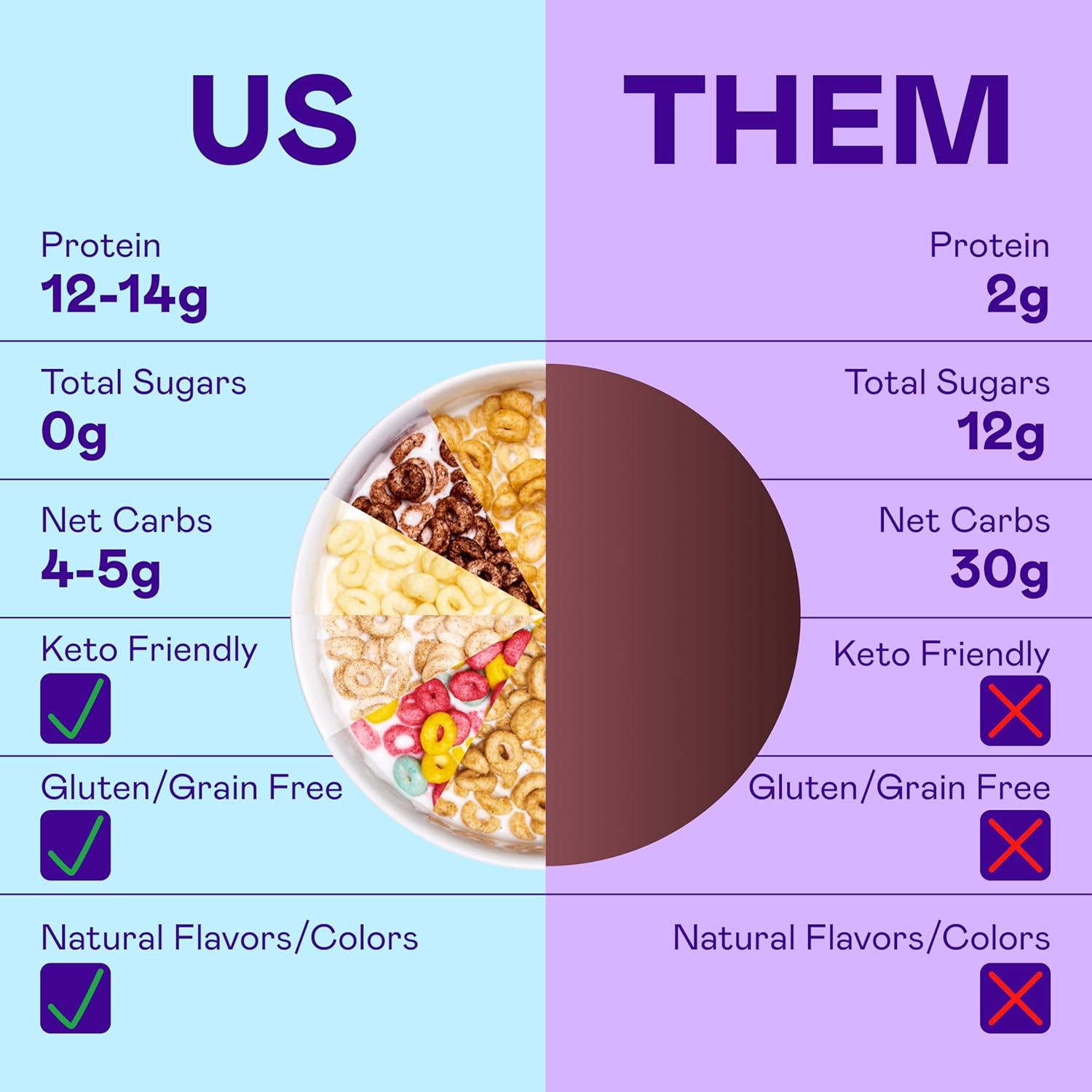 Magic Spoon Cereal - High Protein Cereals - Sugar Free Snacks - Grain & Gluten Free Cereal - Low Carb & Keto Friendly - 6 Pack: Fruity, Cocoa, Blueberry, Peanut Butter, Cinnamon Crunch, Chocolate Chip Cookie