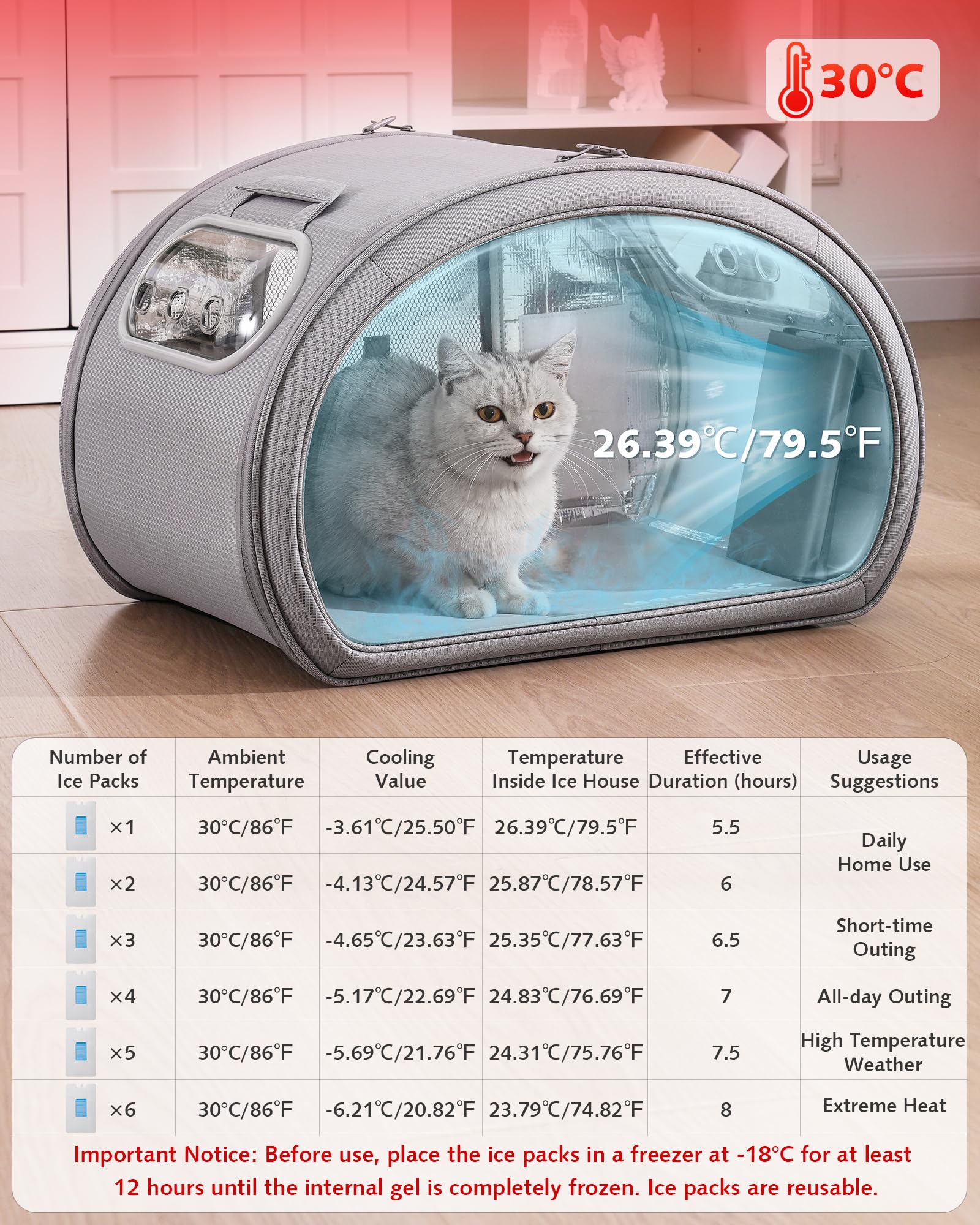 Niche Rafraîchissante pour Chat Pecute | Cabane Anti-Canicule avec Blocs de Glace et Tapis Gel | Design Transparent et Structure Solide | Idéale pour Maison et Extérieur | Taille M, Gris