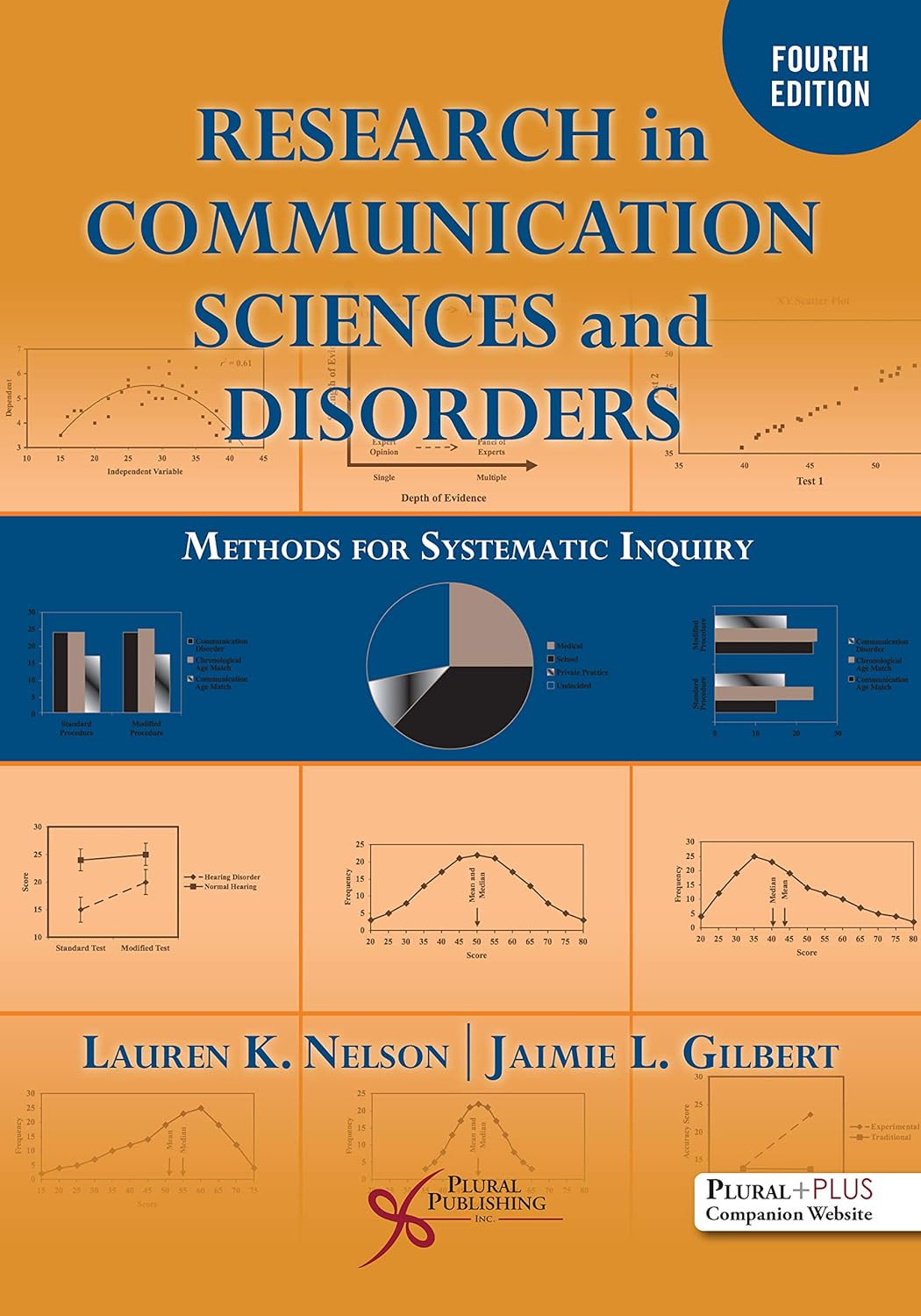 Research in Communication Sciences and Disorders: Methods for Systematic Inquiry