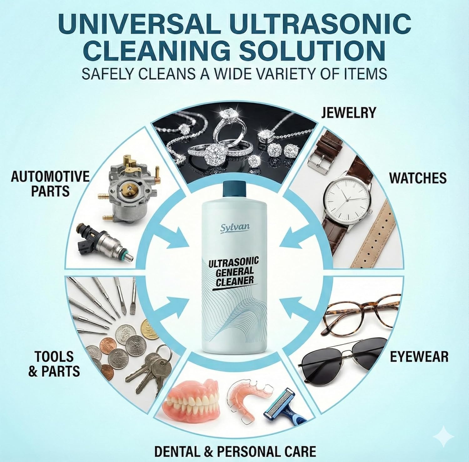 Ultrasonic Cleaner Solution Concentrate | Makes 50 Gal. | Made in The USA | For All Ultrasonic Machines | Cleaning Liquid 32 Oz.