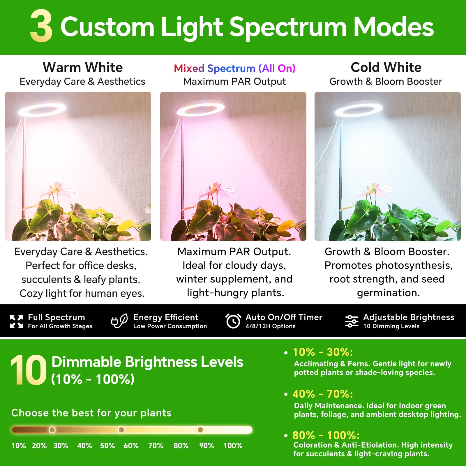 Luce per la coltivazione del computer, luci di coltivazione regolabili in altezza per piante da interno, spettro completo, 3 modalità di illuminazione, luce per coltivazione aureola con