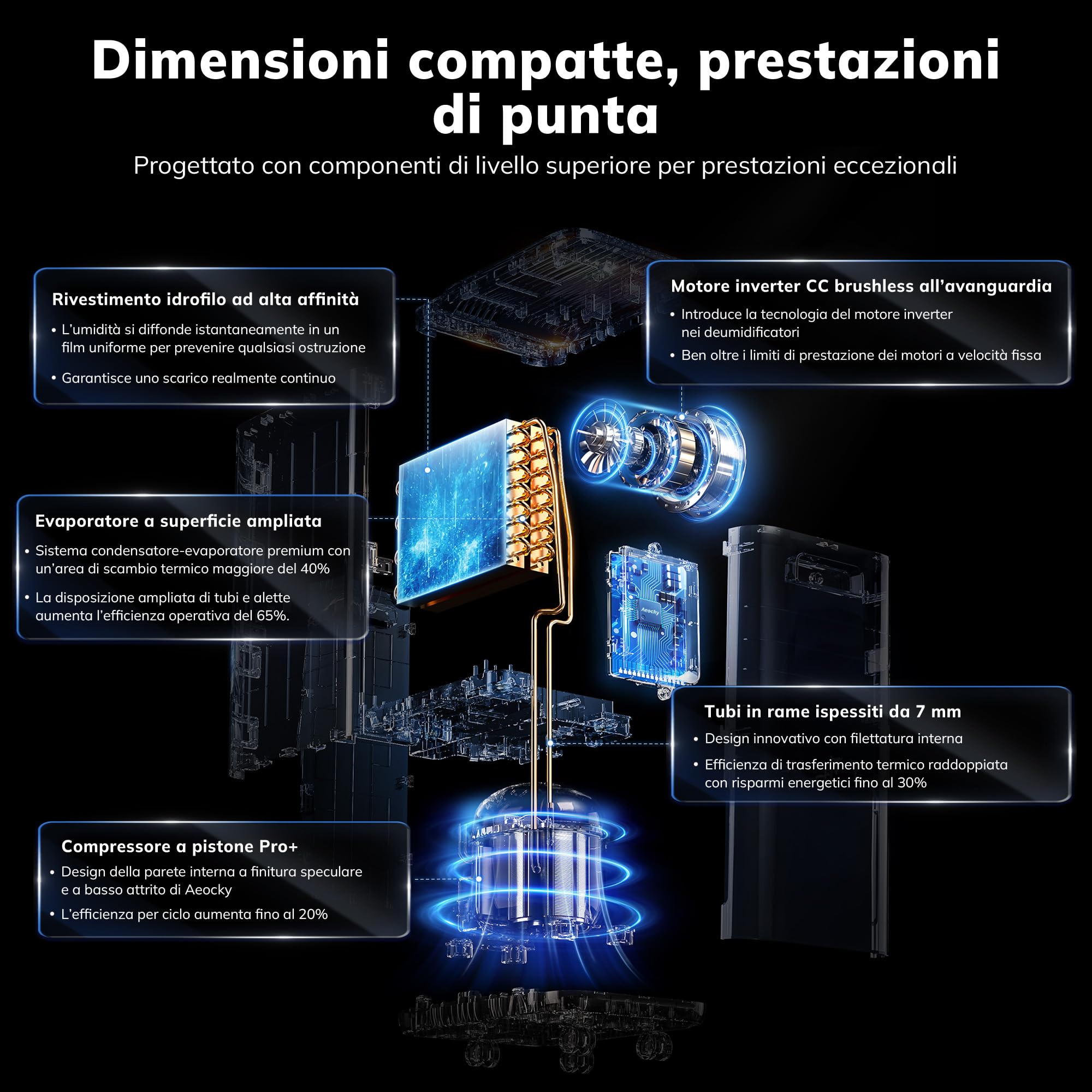 AEOCKY Deumidificatore Casa Muffa, 20L/24h, Adatto Fino a 160 m³ (40 m²), Deumidificatore Intelligente a Compressore con Tubo di Scarico, ideale per bagno, camera da letto, cantina