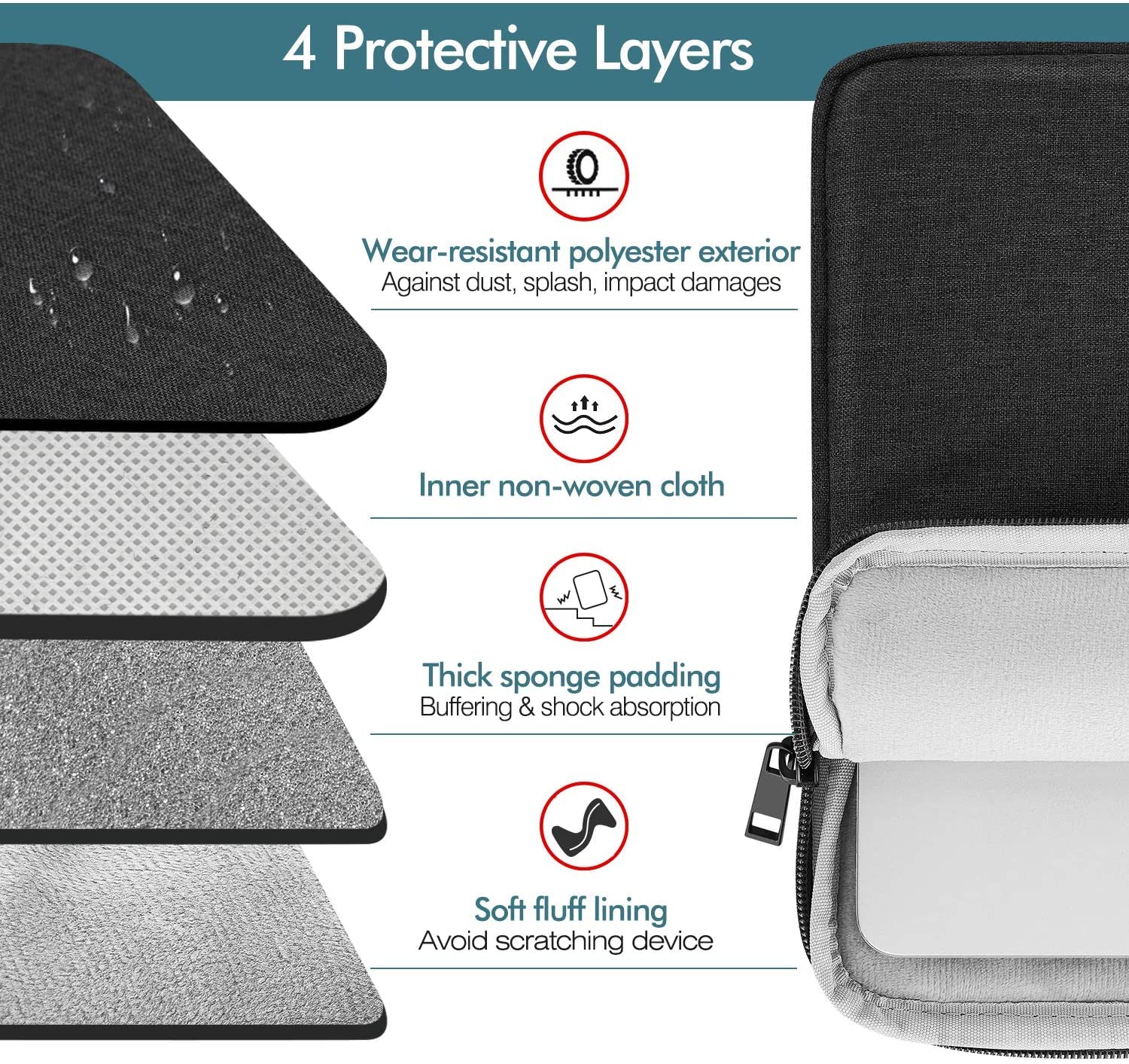 MOCA 13" Inch Laptop Sleeve Bag Pouch for MacBook Pro 14 M1 M2 M3 / MacBook Pro 13 inch/MacBook Air 13 inch/Xps, Pavilion 13 inch Universal Laptop Sleeve Bag Case (Black) 11 81jA6uizflL. SL1500