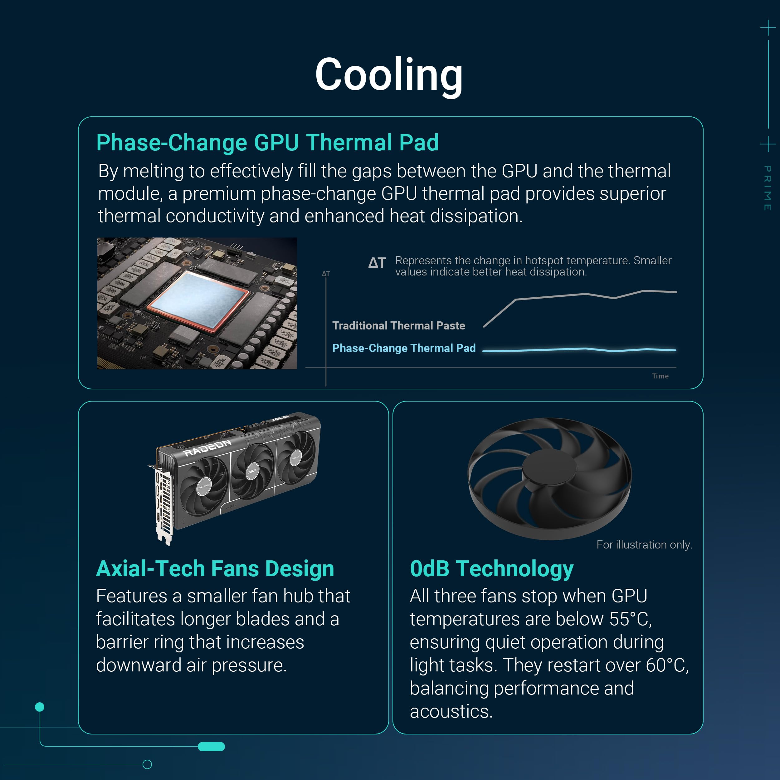 ASUS Prime Radeon™ RX 9070 OC Edition - Carte Graphique (PCIe 5.0, HDMI/DP 2.1, Conception à 2,5 Slots, Ventilateurs Axial-Tech, roulements à Billes Doubles, Double BIOS, GPU Guard)