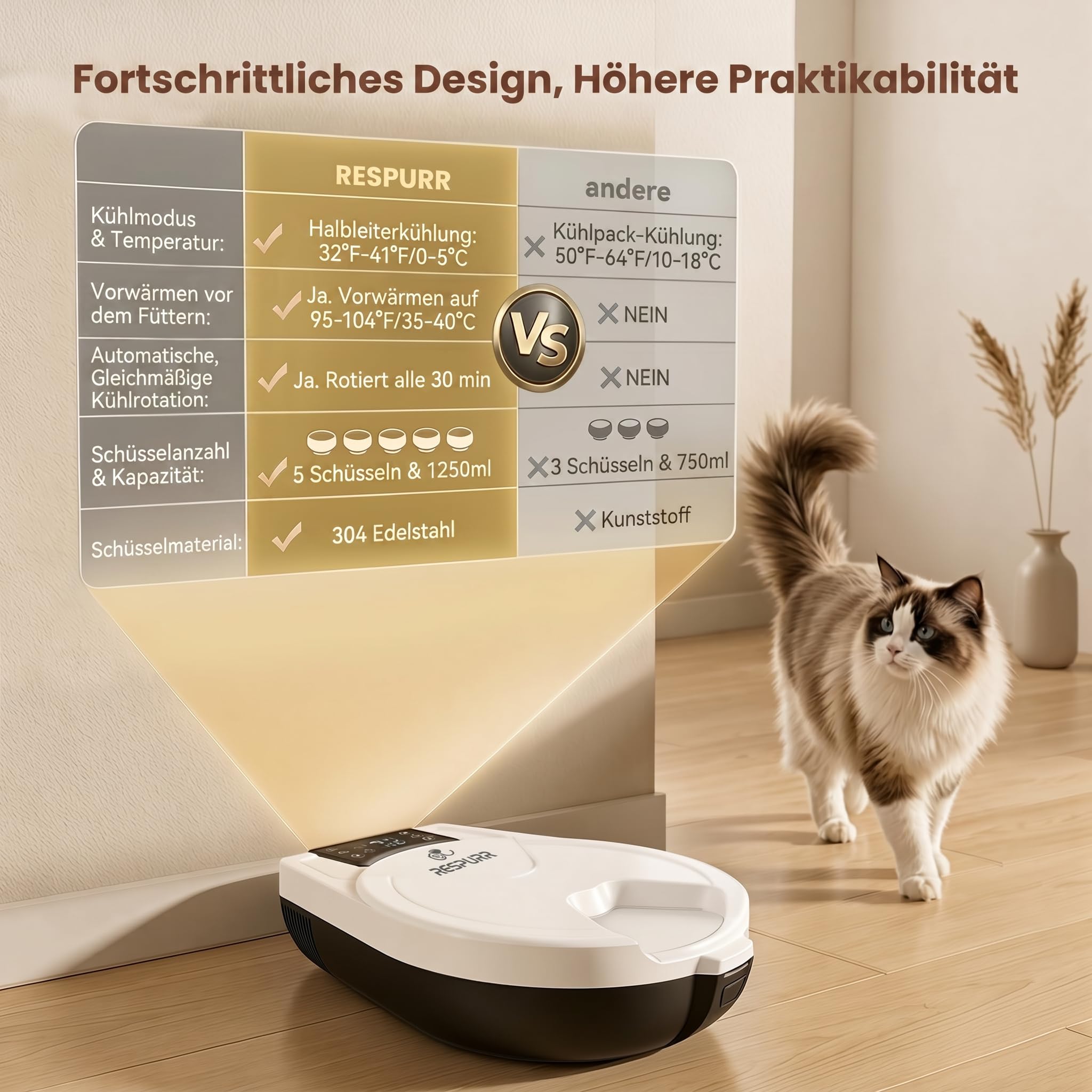 Comedero automático para gatos con refrigeración, función de temporización, 5 compartimentos, tecnología de refrigeración de semiconductores