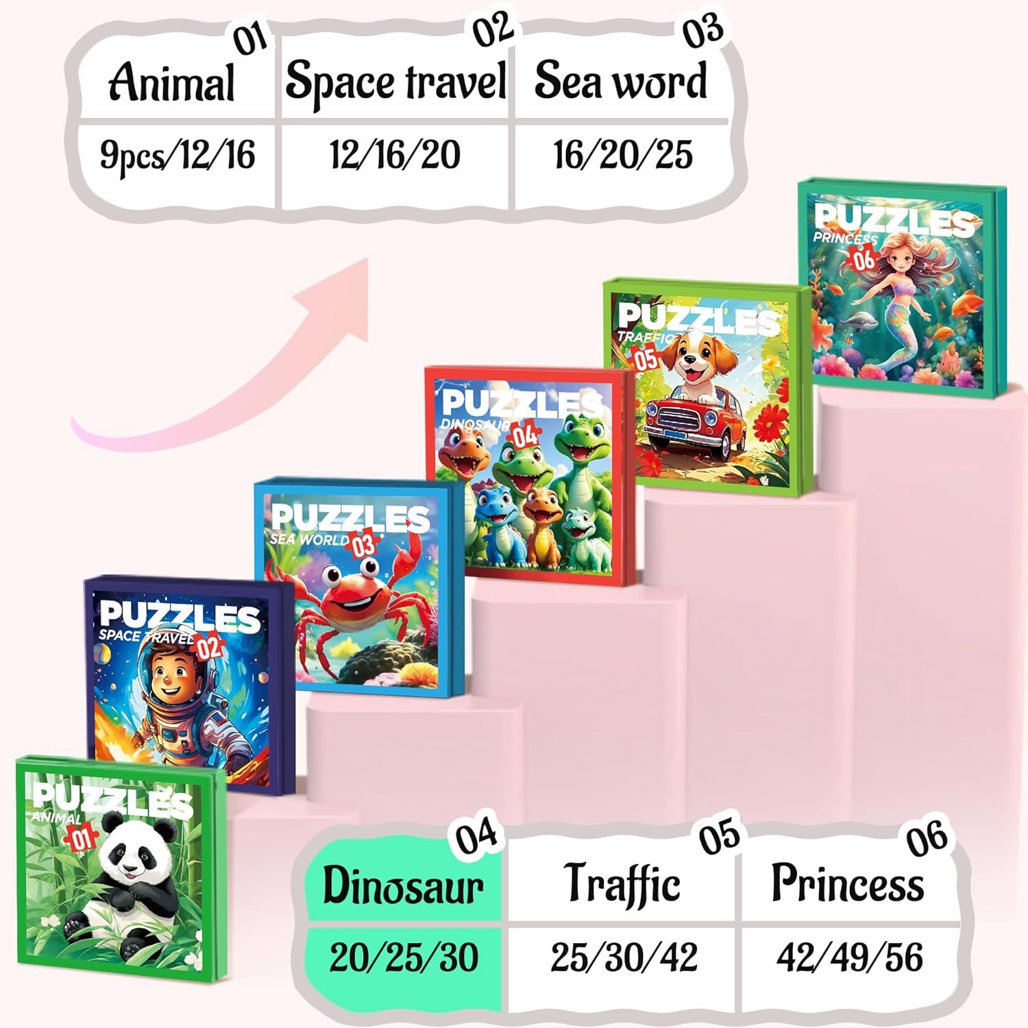 3 in 1 Magnetic Puzzles for Toddlers 3-5, 20/25/30 Pieces Dinosaur Magnet Puzzle Book, Multi-Level Magnet Puzzle Book, Magnetic Puzzles for Toddlers 3-5