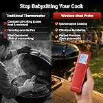 ThermoMaven Wireless Meat Thermometer, 10X Enhanced Signal and Stability with Sub-1G, Standalone Base with Display & Control, Certified Accuracy ±0.5°F, WiFi Unlimited Range for BBQ, Oven,Smoker,Grill
