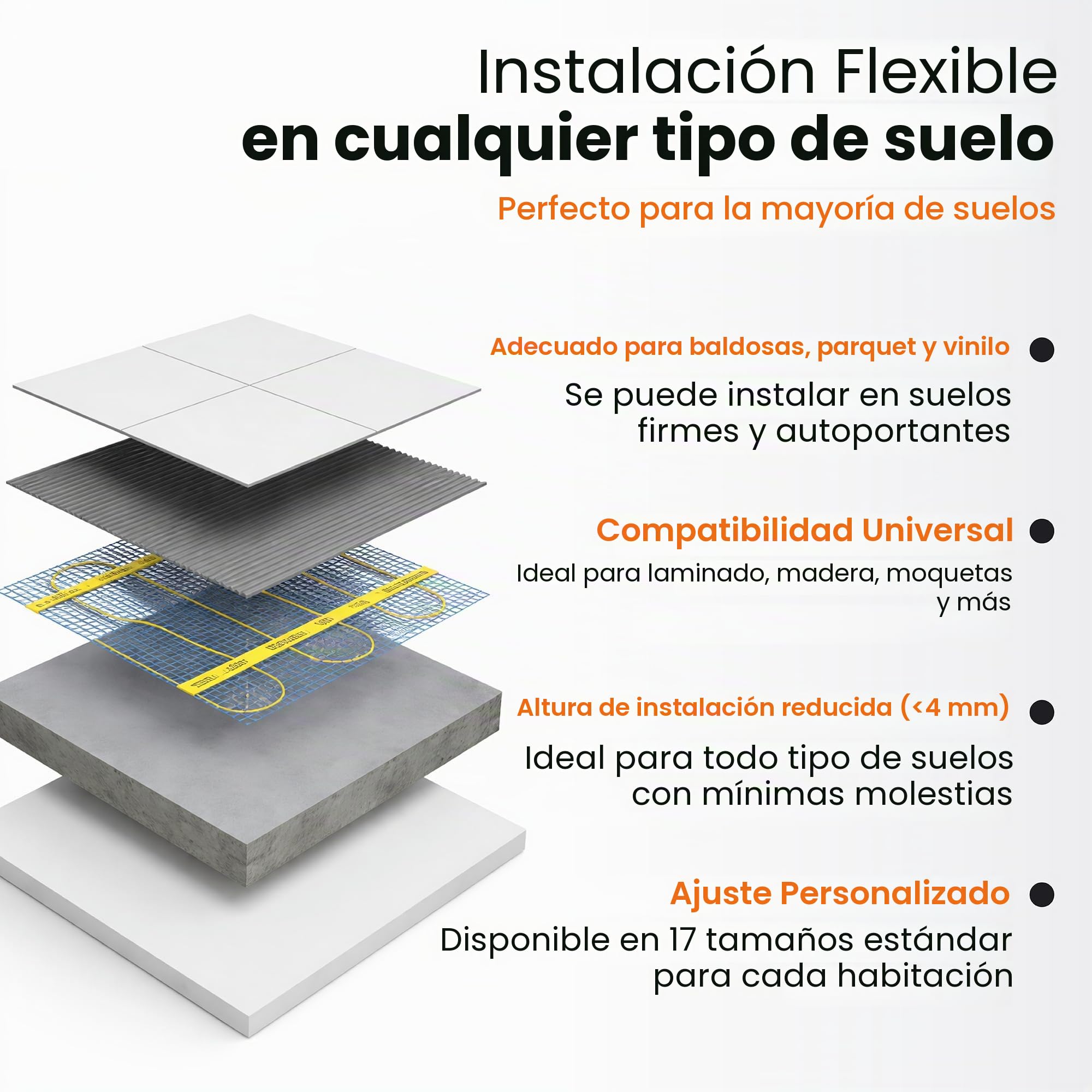 Flexithermo™ Standart kit suelo radiante eléctrico, calefacción por suelo radiante I suelo calefactable incl. termostato digital con programa semanal, potencia calorífica 150 W/m² (2,0m x 0,5m; 1m²)