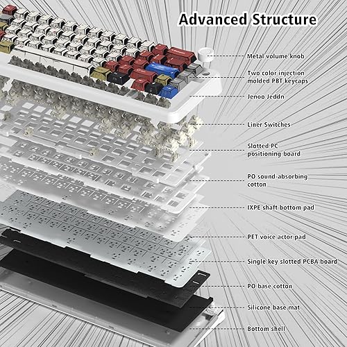 Miniatura 4 de womier L65 - Teclado mecánico inalámbrico 60% con perilla, teclado blanco para juegos de 4000 mAh, trimodo USB-CBT5.02.4G montado en junta, teclado