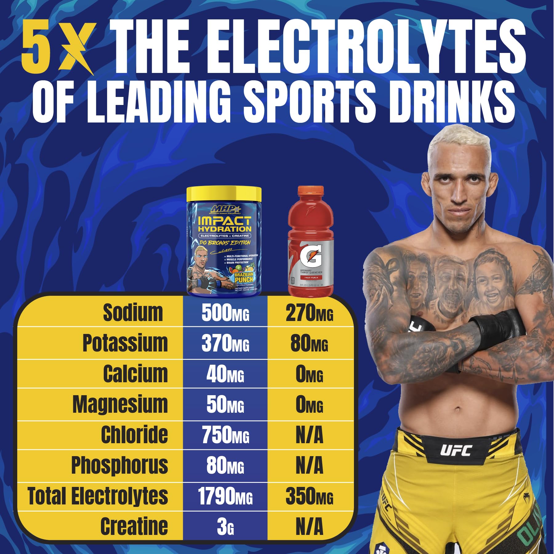 MHP Impact Hydration “Do Bronx Edition” Electrolyte Creatine Sports Drink Mix, No Artificial Sweeteners or Colors, Performance, Strength, Recovery, Brazilian Punch, 30 Servings — Amazon image 5