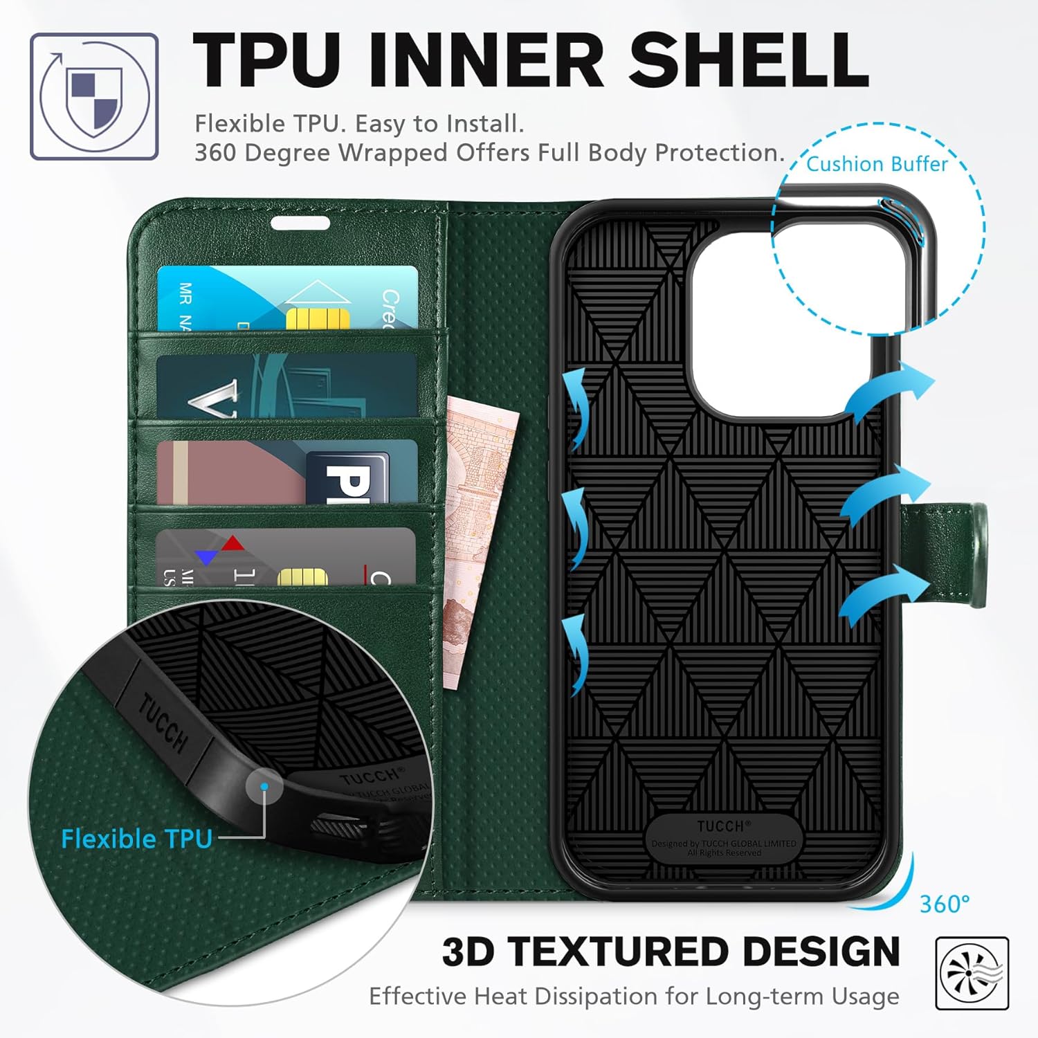TUCCH Case Wallet for iPhone 14 Pro 6.1", Protective [TPU Shockproof Inner Shell], PU Leather [RFID Blocking] [4 Card Holder] Magnetic Stand Cover Compatible with iPhone 14 Pro 2022, Midnight Green