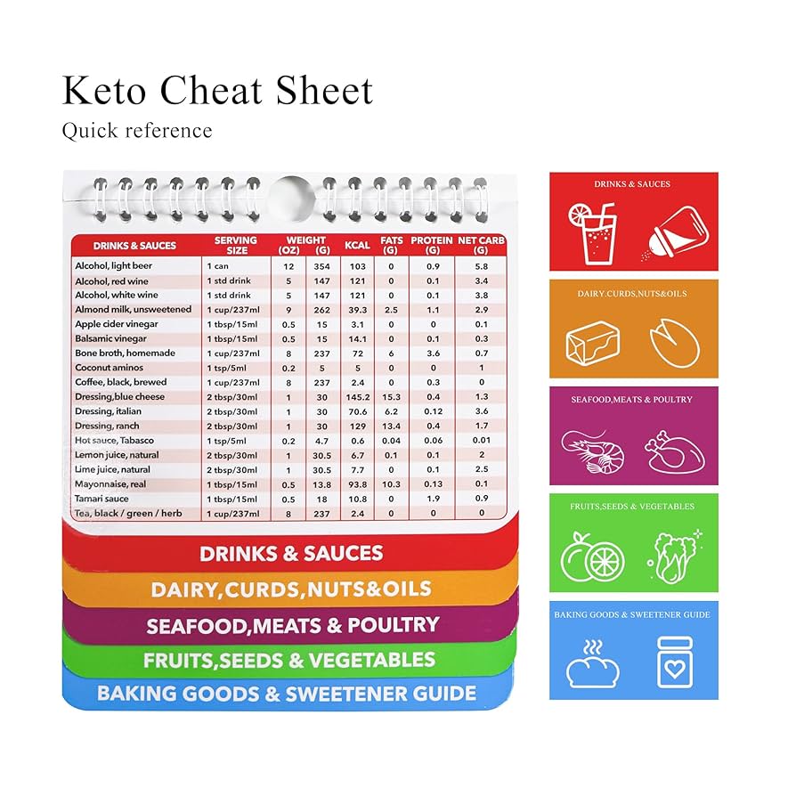 Amazon.com: Keto Cheat Sheet, DCDD Keto Diet for Beginners Magnets Cooking Guide Booklet Waterproof Oil-Proof Flip Ketogenic Substitute Low Carb Recipes Cookbook Lose Weight : Home & Kitchen for Free Printable Keto Cheat Sheet Printable