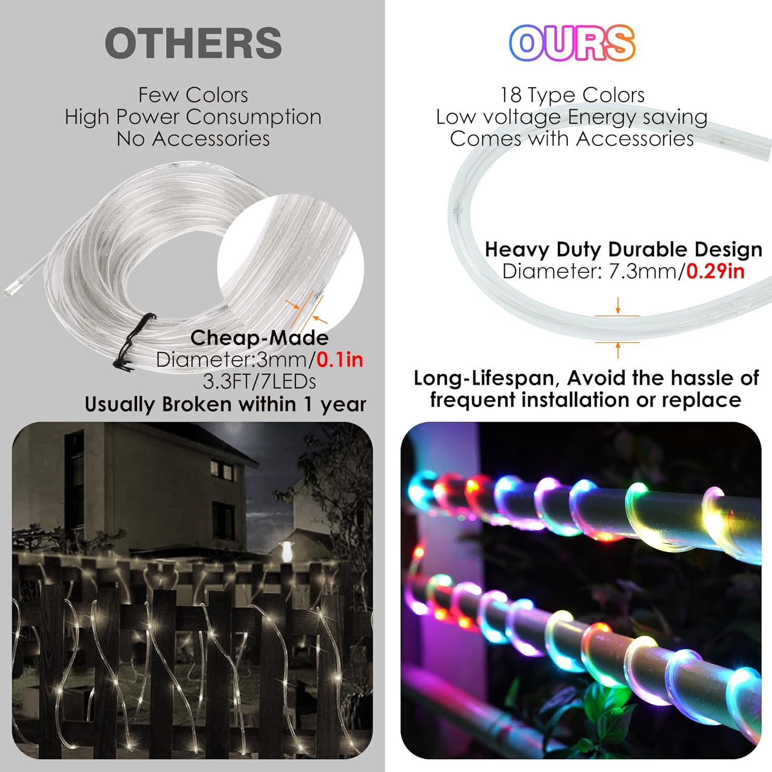 Omika 100FT Connectable Rope Lights for Outside, 300LED Color Changing Outdoor String Light with Remote, 24 Colors Waterproof Twinkle Tube Light for Indoor Bedroom Patio Garden Holiday Halloween Decor