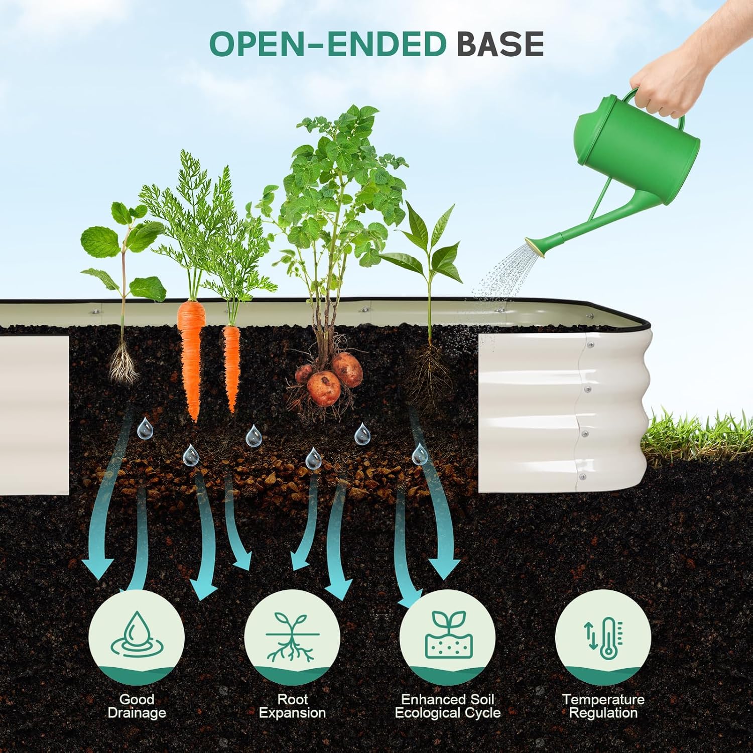 5 in 1Galvanized Raised Garden Bed - 8x3x1ft Modular Garden Planter Bed Outdoor | Steel Raised Bed Kit with Bracing Rods, Gloves for Gardening Vegetables Fruits and Flowers (White)