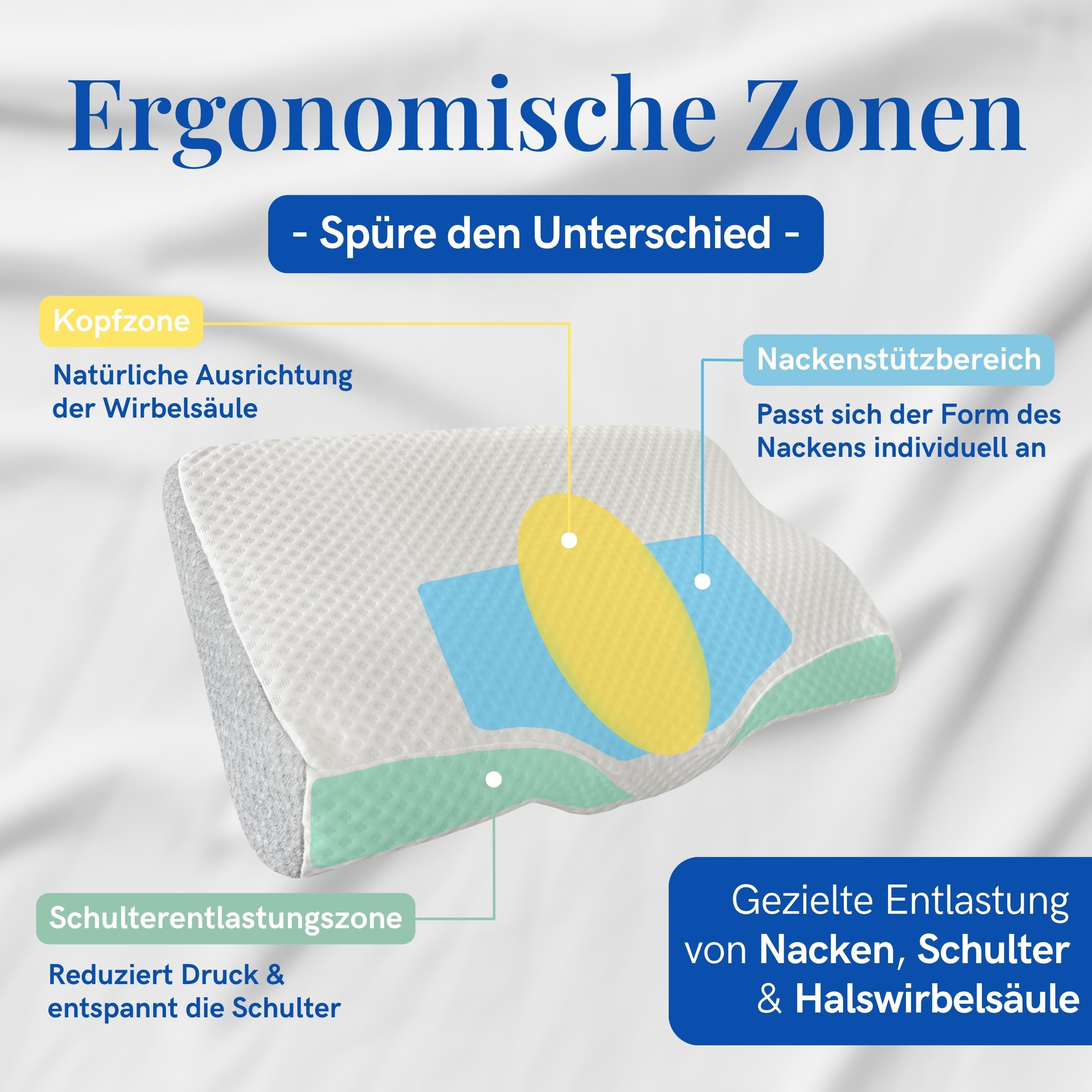 Orthopädisches Nackenstützkissen Memory Foam Kissen Ergonomisches Nackenkissen bei Nackenschmerzen Rücken-, Bauch-, Seitenschläfer Schlafkissen - inkl. Bezug (Kissen)