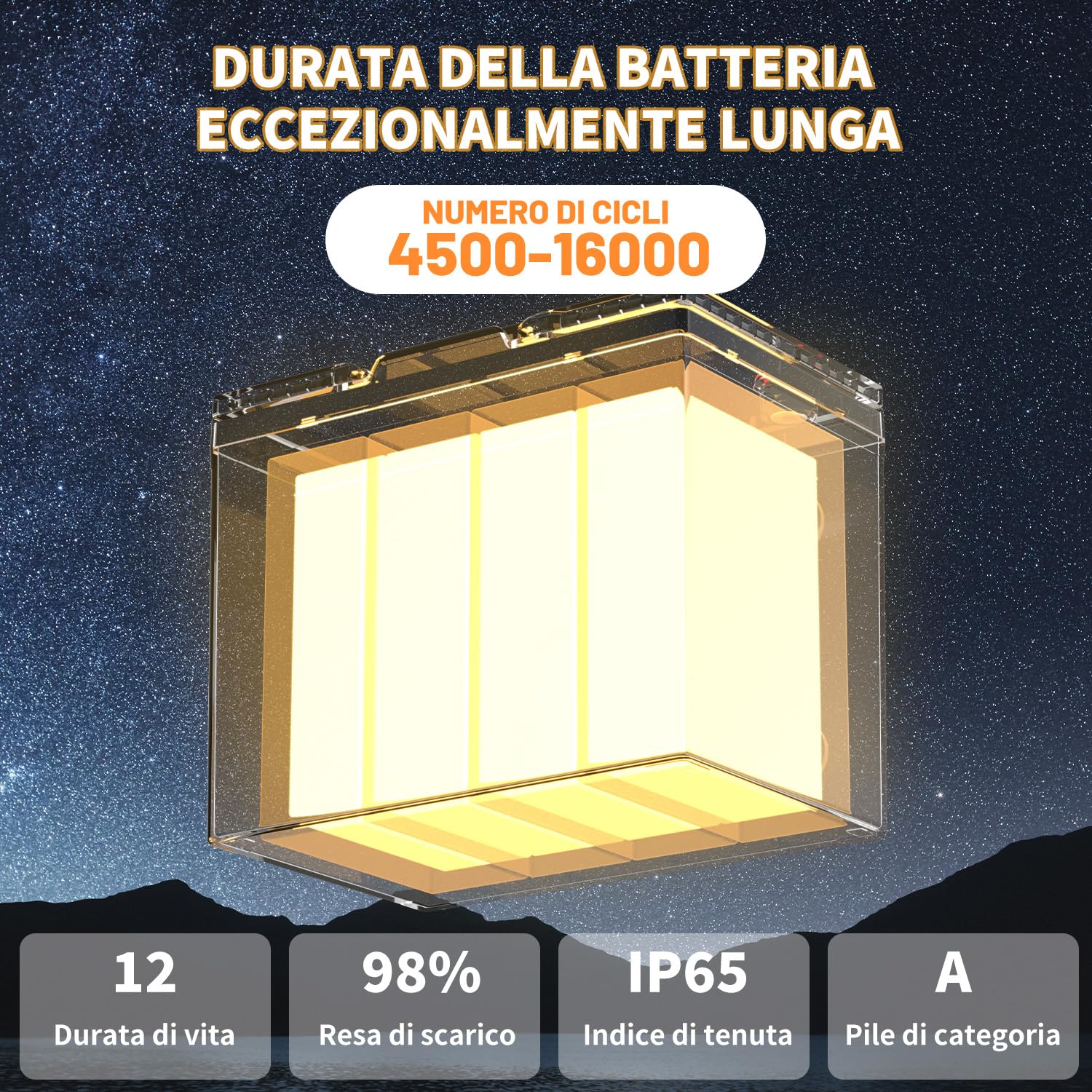 Batteria LiFePO4 12V 100Ah, Batteria 12V 100Ah al Litio con 9.5kg Peso 98% Rendimento, BMS 100A Protezione IP65 Struttura Alluminio Interna, 4500-16000 Cicli per Applicazioni Solari Marine (Group24)