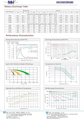 Miniatura 6 de Casil Simplex 112-047 - Batería de panel de control de alarma contra incendios 12 V 33 Ah F2, paquete de 2