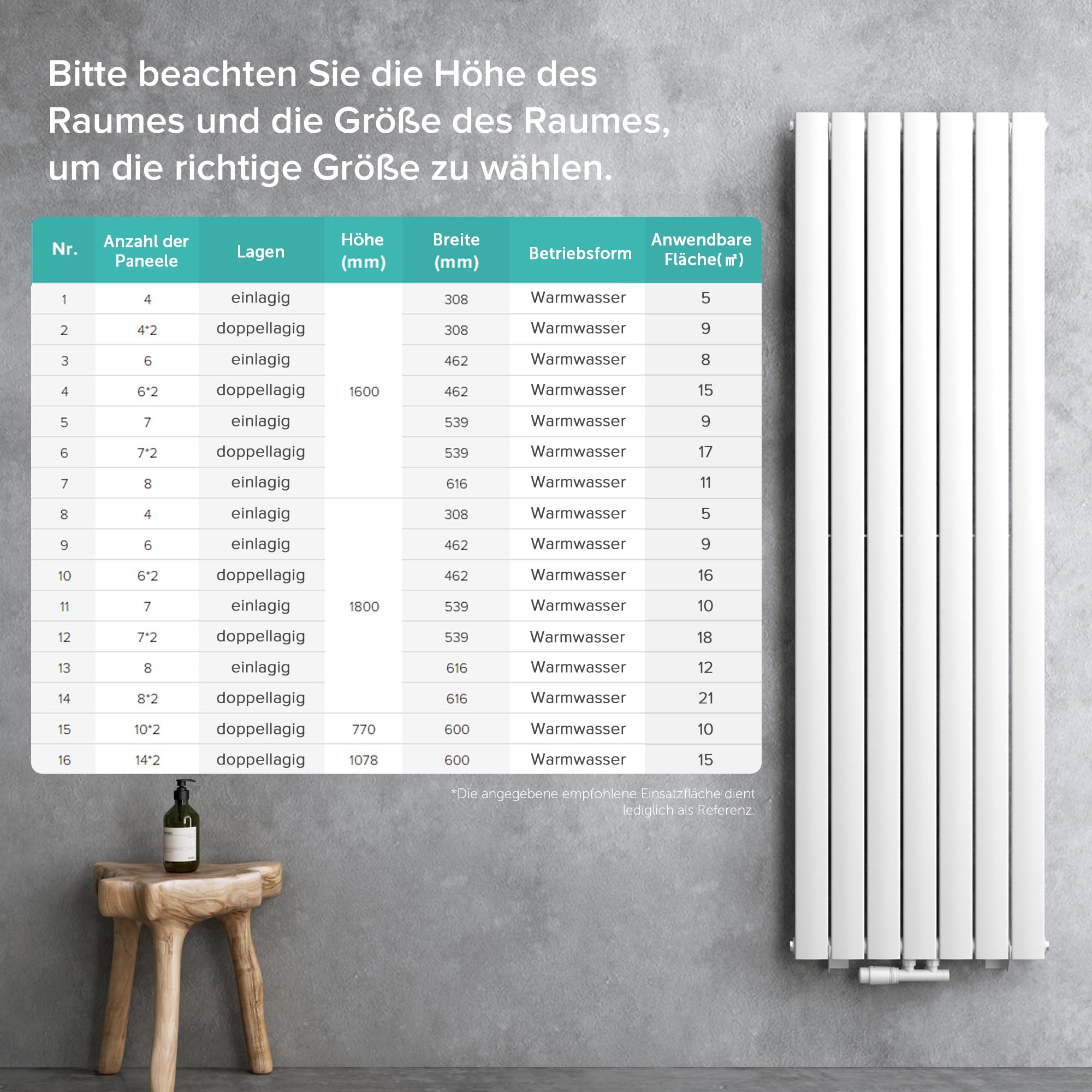 doporro Radiatore Verticale da Bagno 180x54cm, Radiatore a Pannello Termoarredo da Parete e Pavimento in Acciaio, Bianco