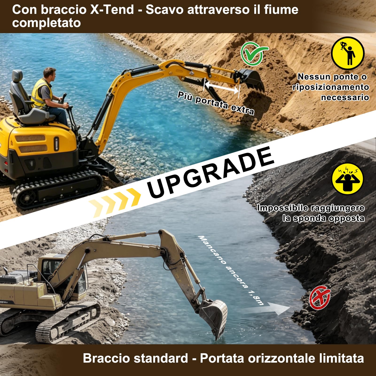 Braccio di prolunga per mini escavatore, 76,2 cm, per escavatore da 0,8-2T, cambio rapido, braccio lungo raggio, 6 mm, in acciaio completamente saldato, prolunga per costruzione di scavi