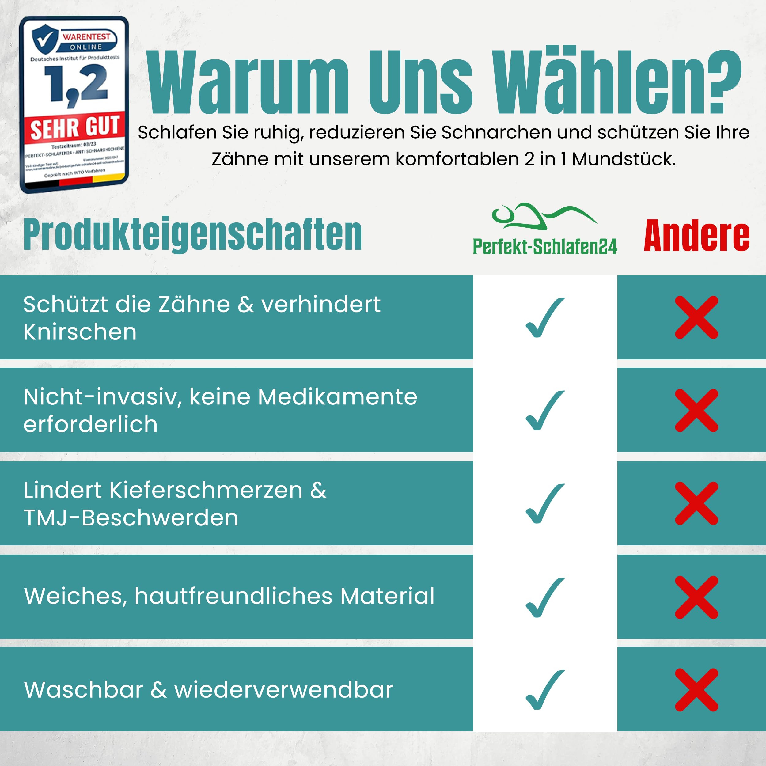 2-in-1 Anti Schnarch Schiene Gerät – Schnarchstopper Knirscherschiene für Nacht | Schnarchschiene Zahnschutz | Schnarchen Stopper Zahnschiene Knirschen | Aufbissschiene für Nacht Gegen Schnarchen