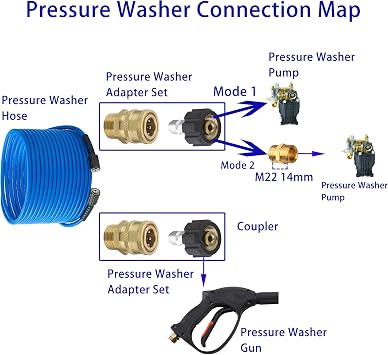 FIXFANS Pressure Washer Adapter Set, Pressure Washer Hose 1/4 X 50 FT