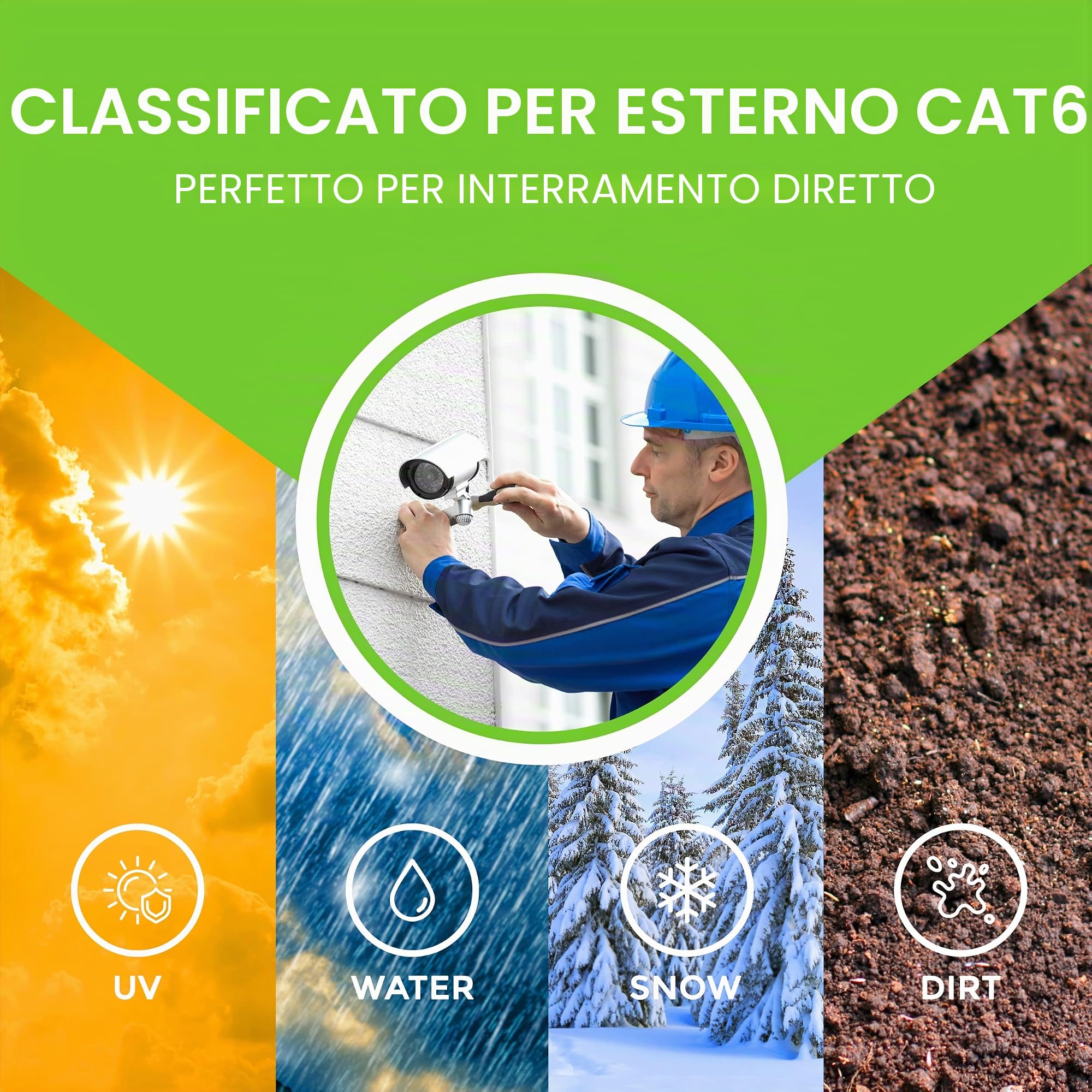GearIT Cavo Ethernet Cat6 (75 m) 23AWG rame FTP LLDPE impermeabile sepoltura diretta resistente UV POE