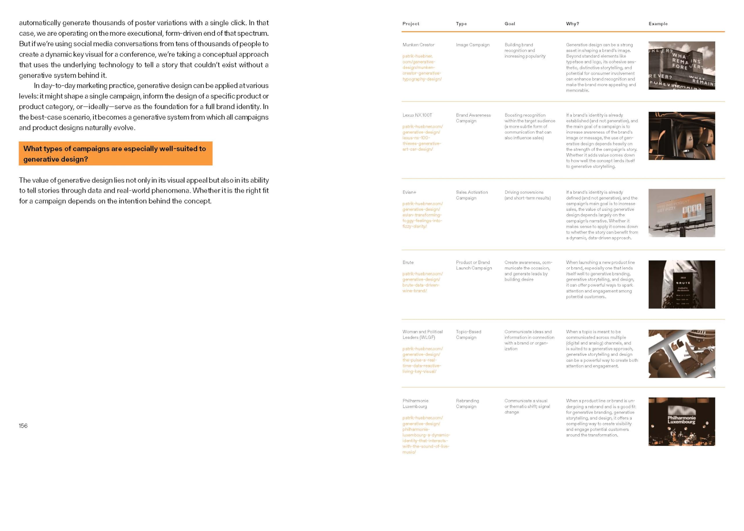 Design Unlimited: Visual Communication and Storytelling with Generative Design and Data
