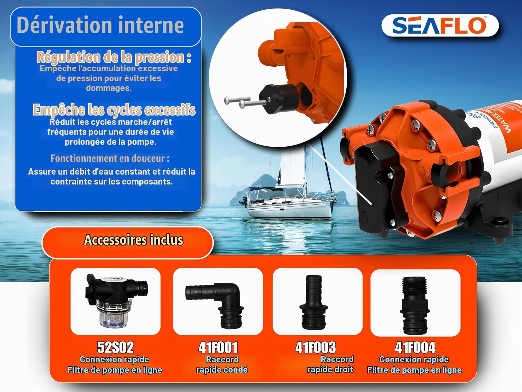 SEAFLO 56A Series Pompe à pression d'eau intelligente à vitesse variable – 12 V CC, 5,0 GPM, 70 psi, auto-amorçante, pression constante, pour camping-car/yacht/bateau/camping-car, certifié NSF, CE et
