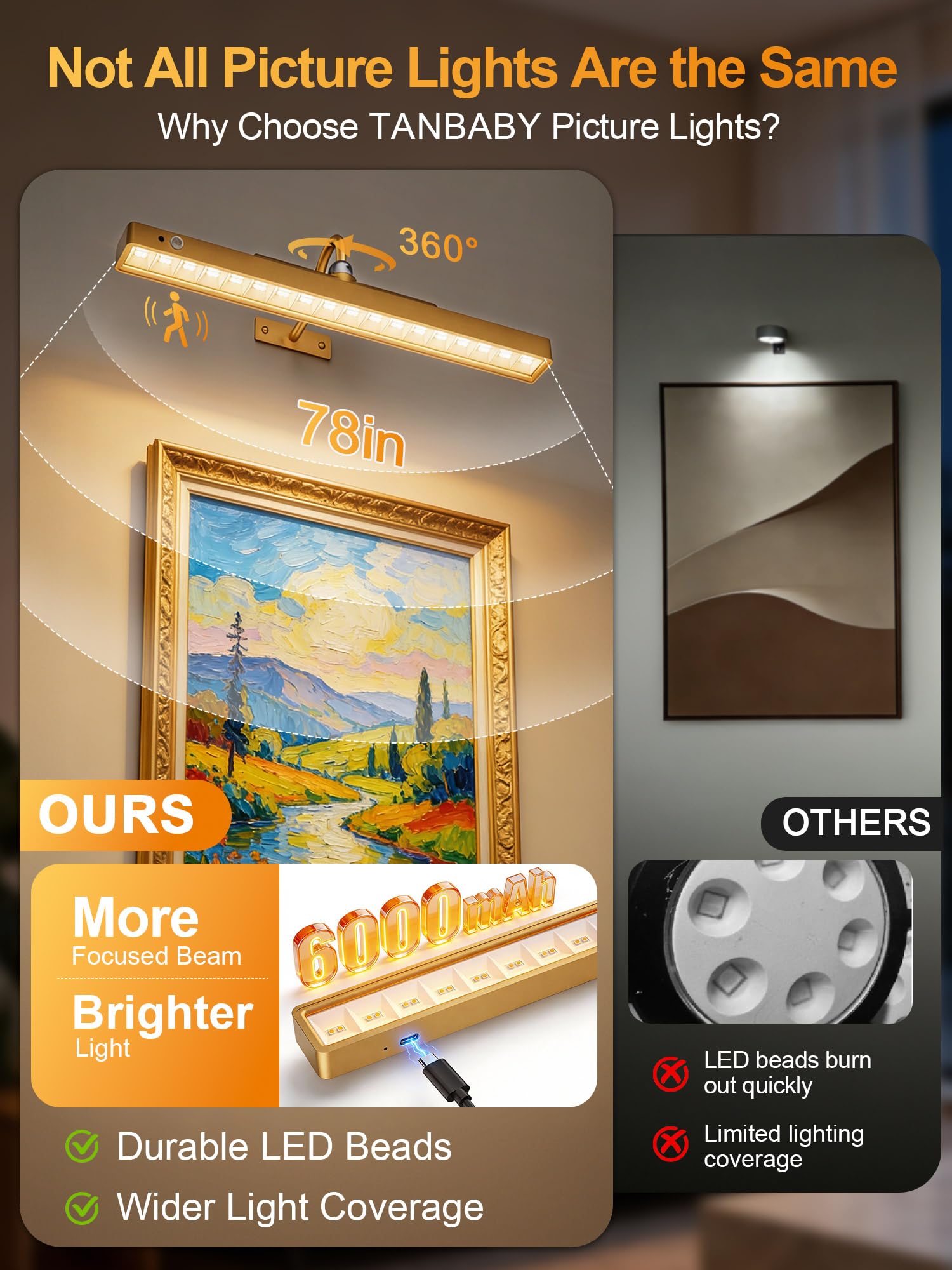 Tanbaby 40cm LED Bildbeleuchtung Kabellos Automatischer Erkennung,6000mAh Akku Wandleuchte 3CCT dimmbar, Timer, magnetische Plakatbeleuchtung mit Fernbedienung für Galerie, Wohnzimmer-1Pack