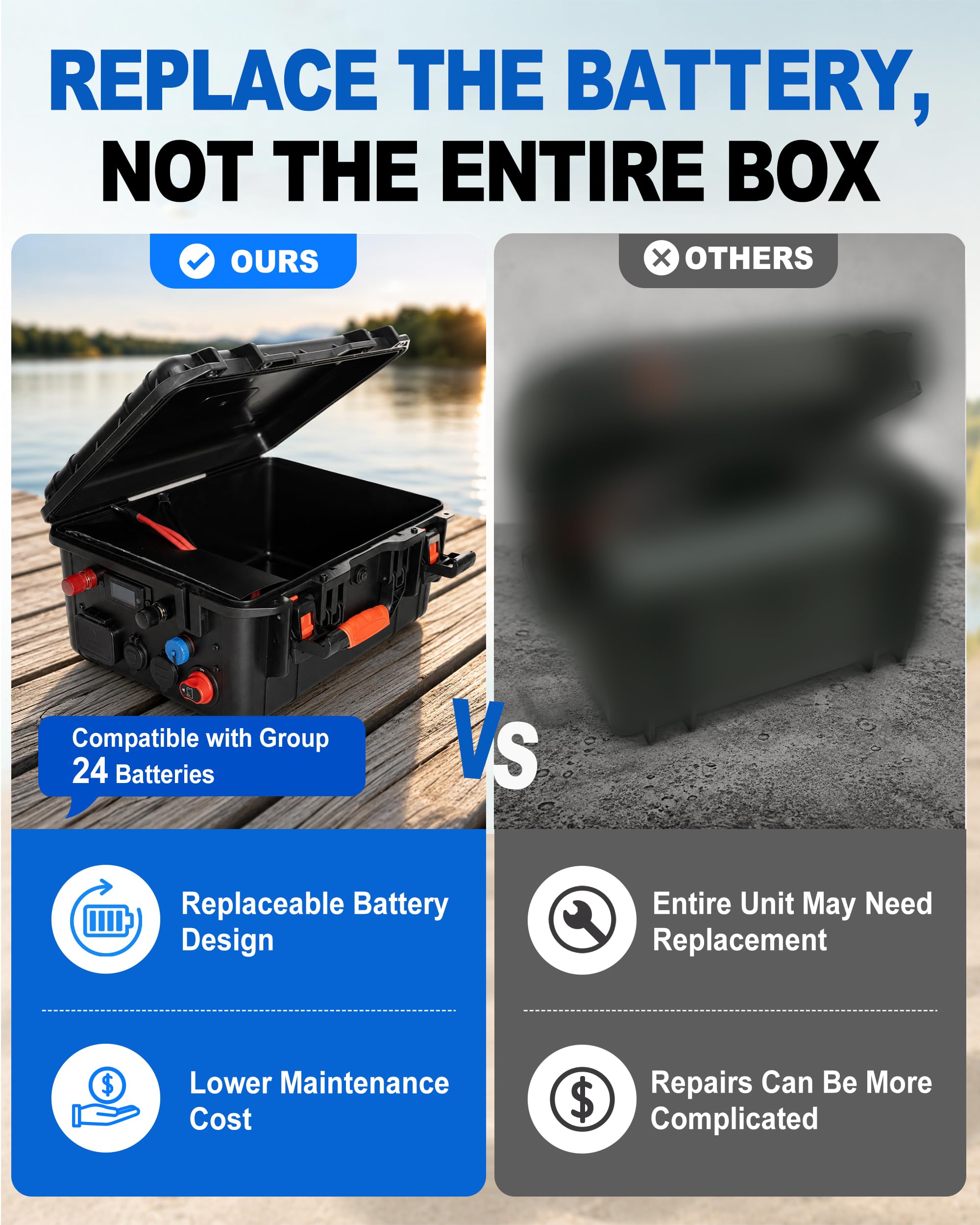 Tragbare Batteriebox für Gruppe 24 Batterien, wasserdichte Marine & RV Batteriebox mit mehreren Anschlüssen, Spannung & Batterieanzeige, für Trolling Motor, Camping, Yacht, Solar und Off-Grid Power