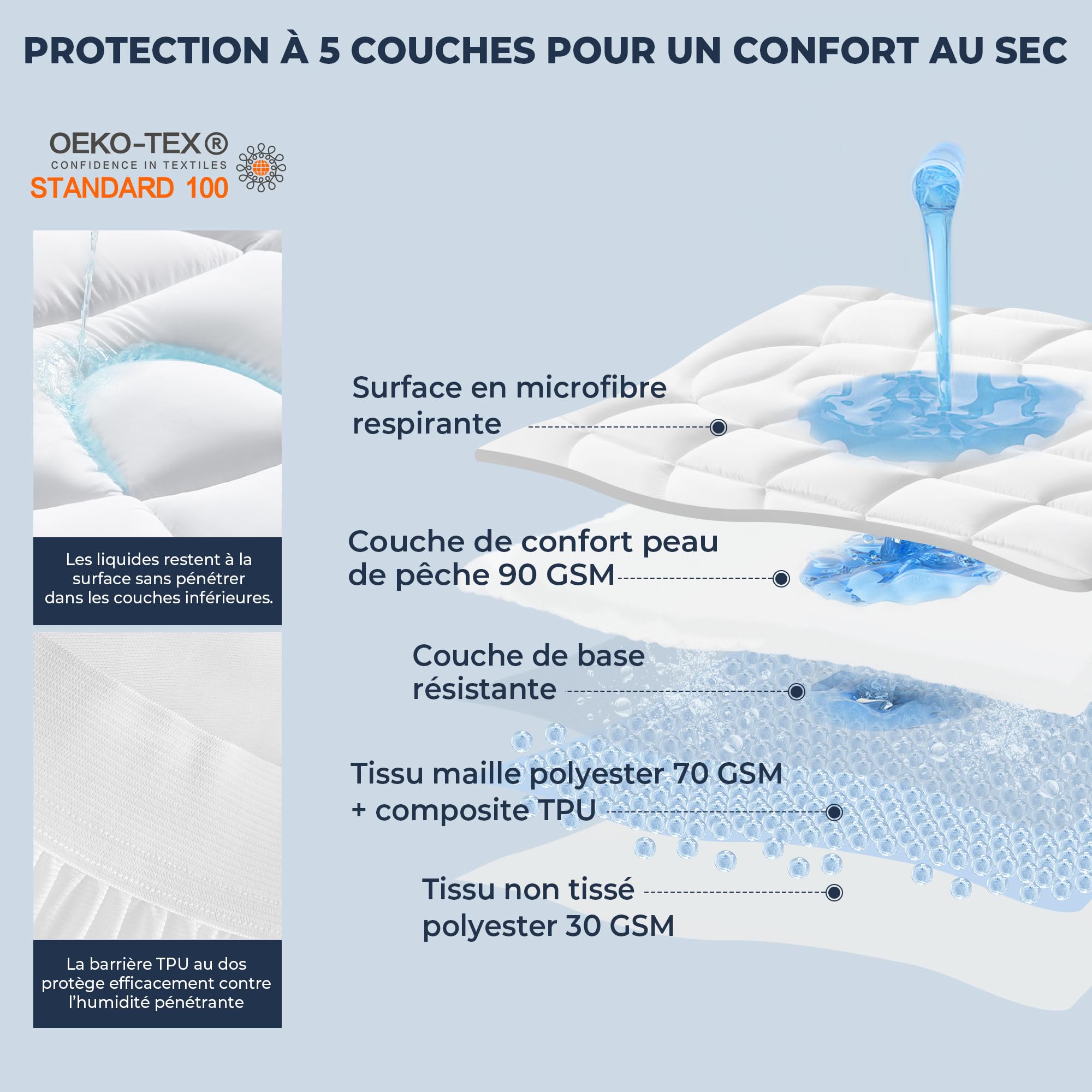 UNIKOME Surmatelas Complet imperméable - Surmatelas Complet matelassé Ergonomique, protège-Matelas 5 Couches Silencieux et Lavable, Poche Profonde de 30 cm (Gris, 180x200cm)