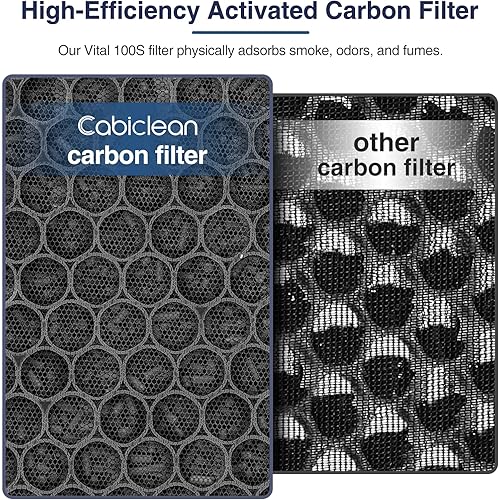 Miniatura 6 de Paquete de 2 filtros de repuesto Vital 100S True HEPA compatibles con el purificador de aire LEVOIT Vital 100S, 3 en 1 H13 Ture HEPA y filtros de