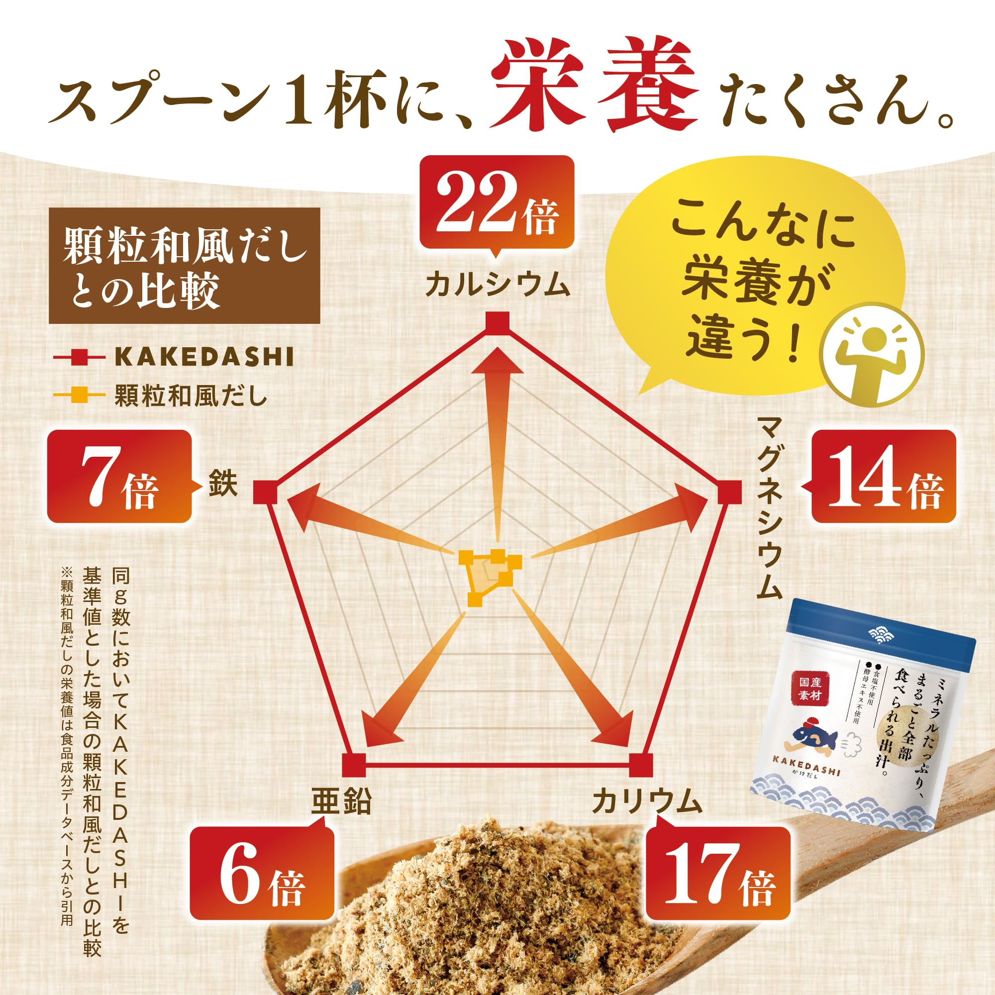 Amazon.co.jp: 薬剤師監修 だし パック 無添加 出汁 KAKEDASHI 