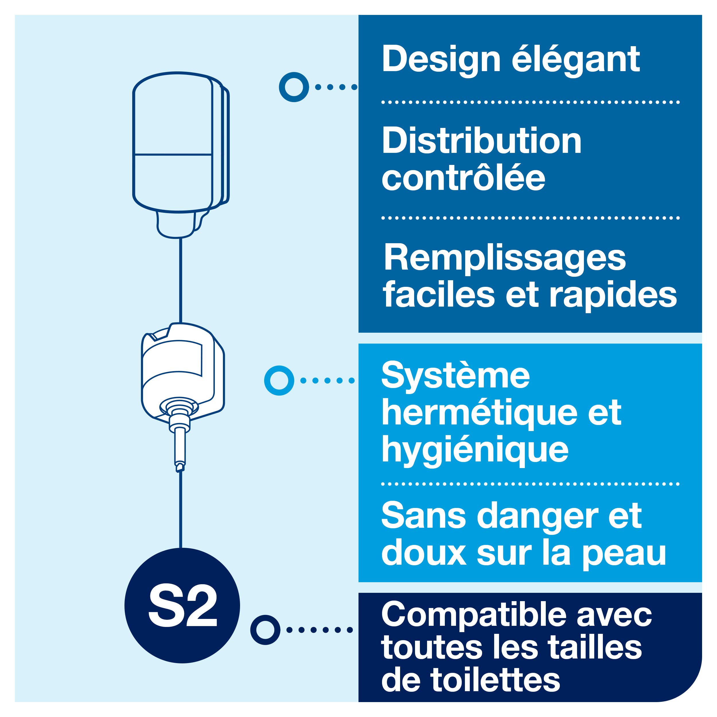 Tork Mini distributeur murale de soins pour la peau blanc S2, certifié facile d'utilisation, gamme Elevation, 561000