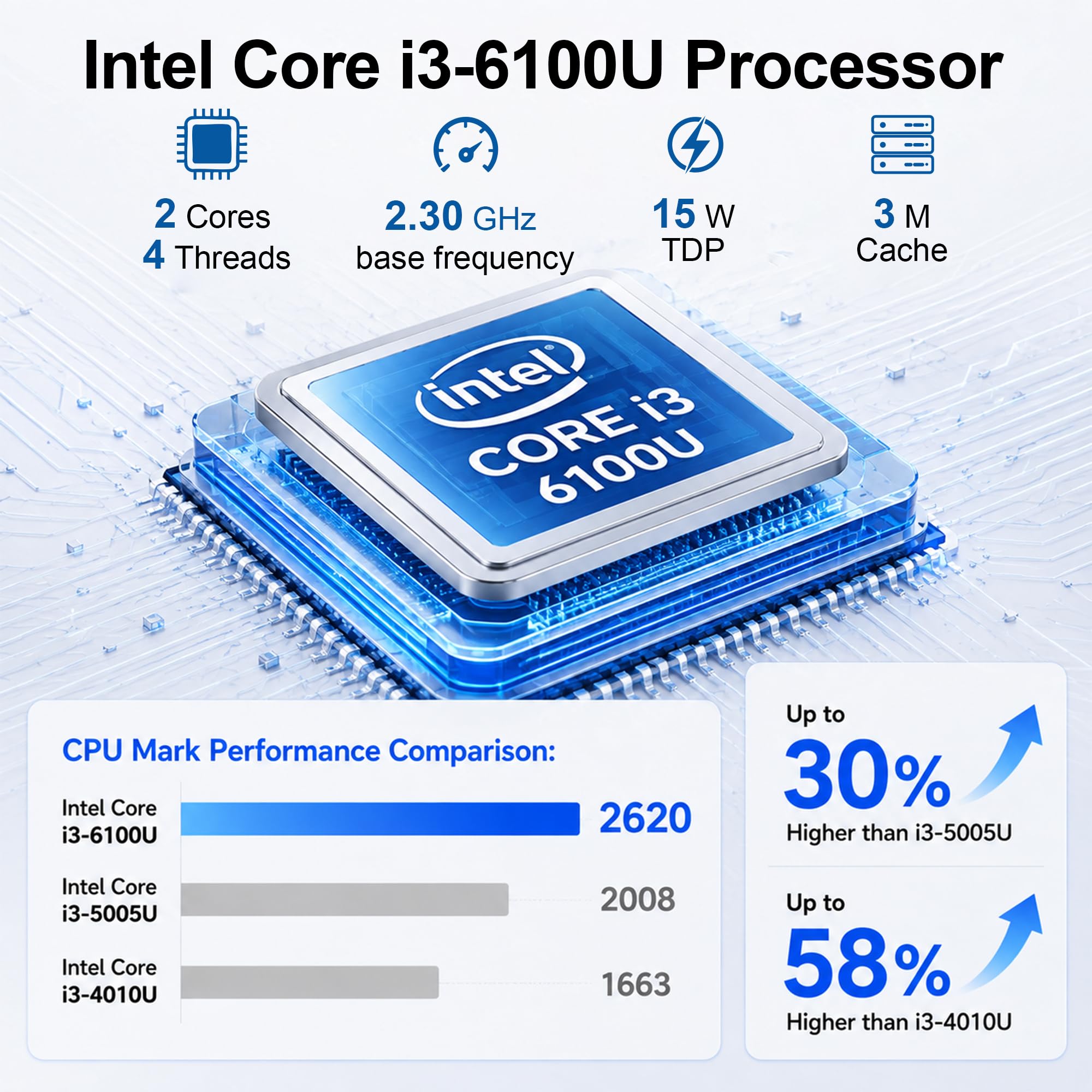 SJRC Mini PC, Core i3-6100U (2C/4T), Mini Desktop Computer, DDR4, M.2 SATA, Barebone NO RAM/SSD/OS, 4K Dual Display, Gigabit Ethernet, Small Computer for Office, Home & School