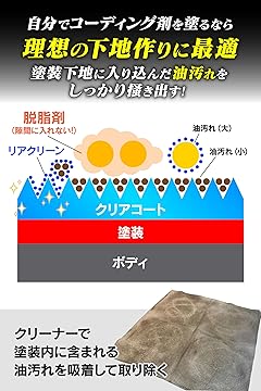 wax washリアクリーン2本 & Bullet BLT-Gセット Amazon.co.jp: ［ ワックスウォッシュ 公式 ］ 車に優しい