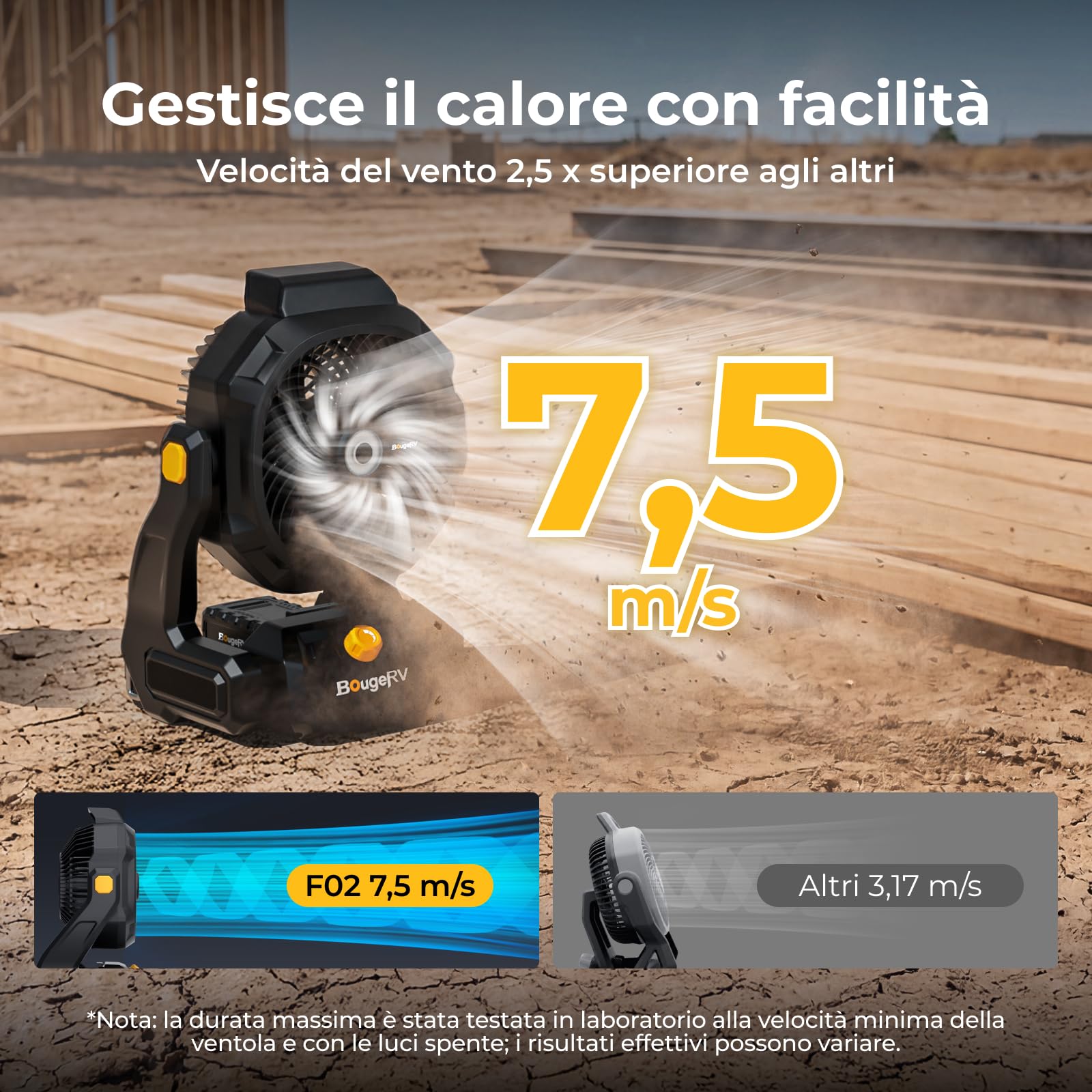 BougeRV Ventilatore portatile ricaricabile da 18 V, 8 Ah, alimentato a batteria, 755 CFM, con doppi ganci in metallo, porta USB, luce brillante per esterni, lavoro, magazzino, campeggio, camper