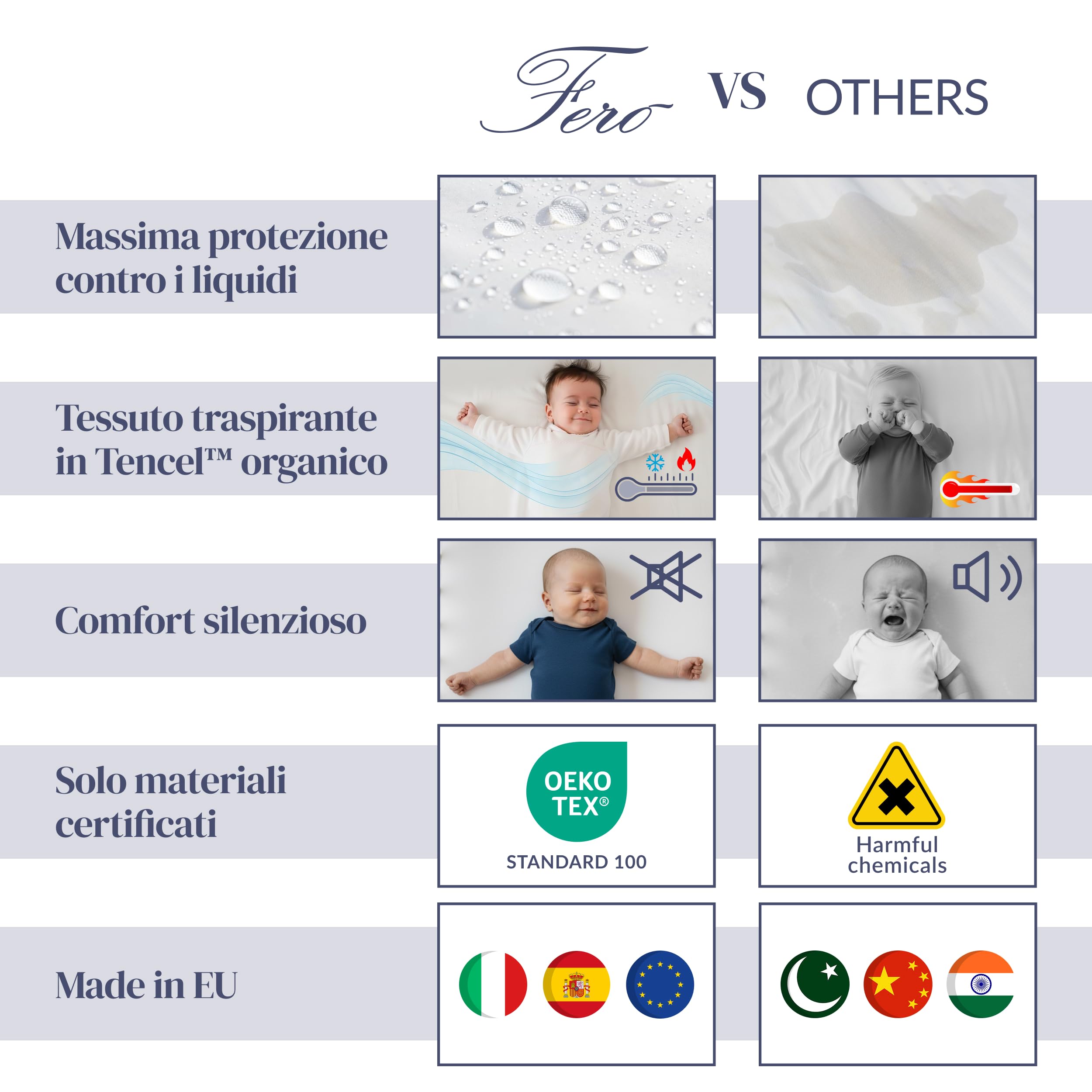 Coprimaterasso Impermeabile Premium Tencel Naturale OEKO-TEX 70x140 Altezza fino a 15 cm Antiacaro Traspirante Silenzioso Angoli Elasticizzati