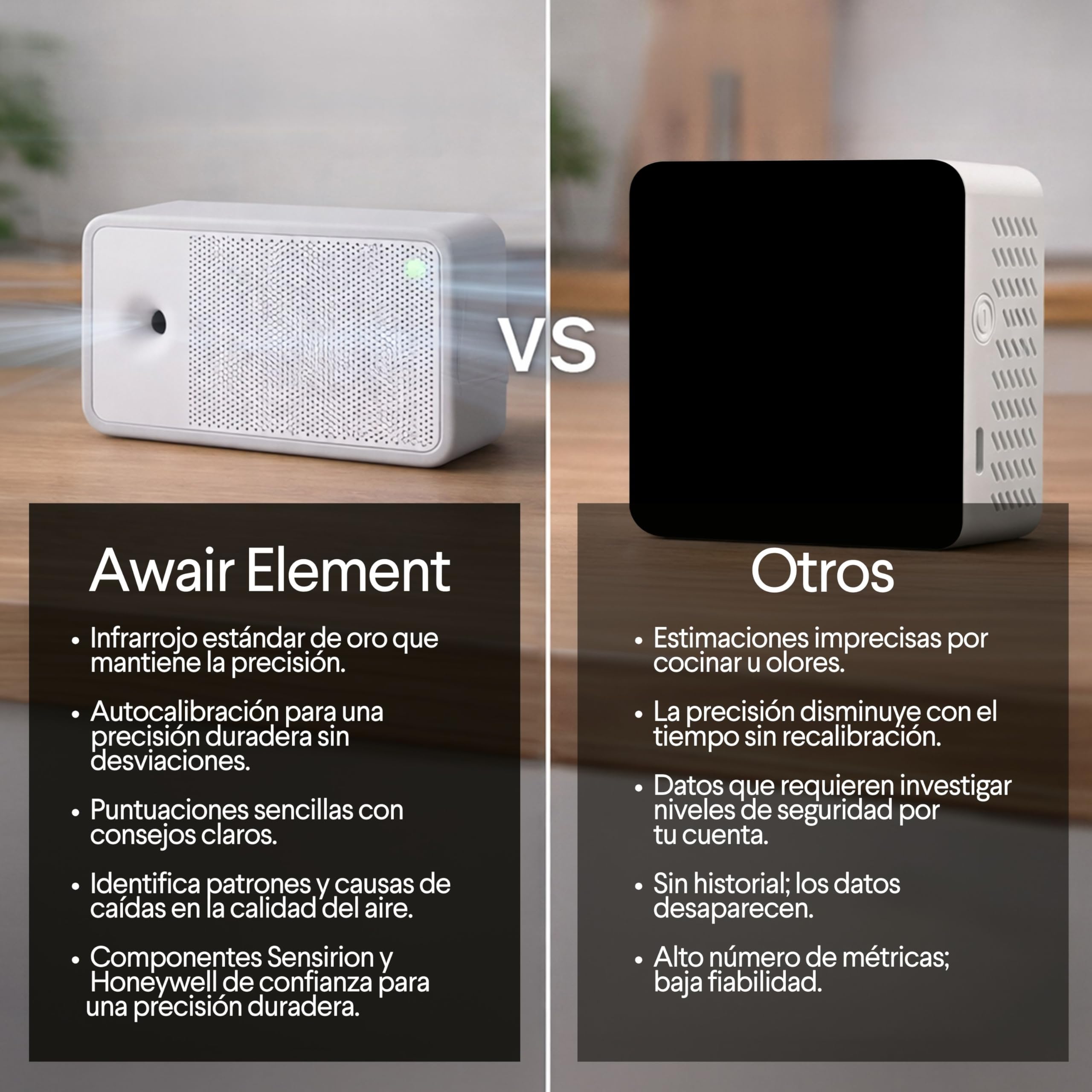 Awair Element Smart Monitor de Calidad del Aire – Sensor Profesional CO2, PM2.5, VOC & Temperatura, Seguimiento de la Contaminación Interior, App iOS & Android, CREA un Ambiente Doméstico Saludable.