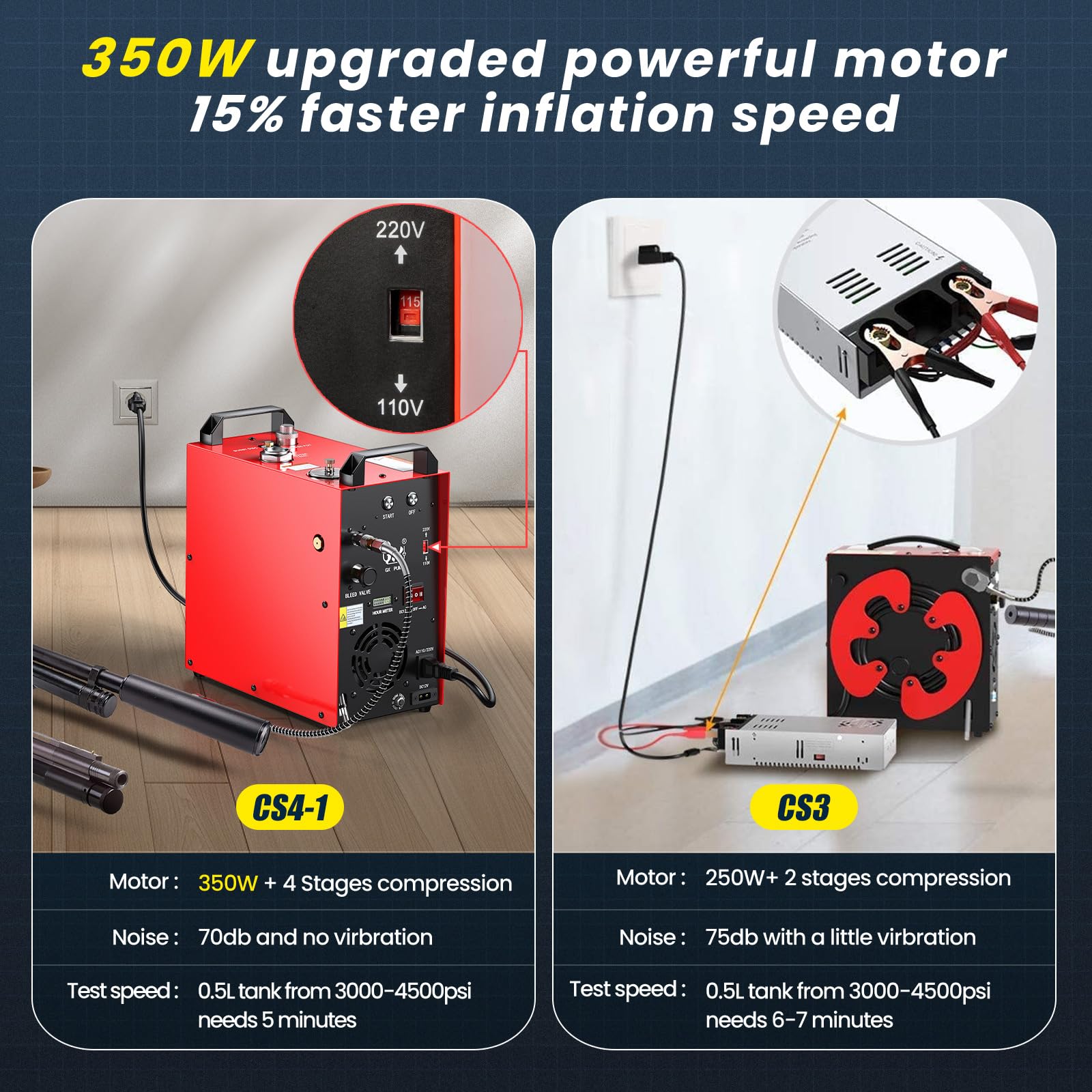 GX PUMP CS4-I Compresor de aire PCP portátil, motor potente de 350 W, máximo 5800 psi/40 Mpa, convertidor doméstico integrado, refrigeración por agua y ventiladores, 5 horas de trabajo continuo