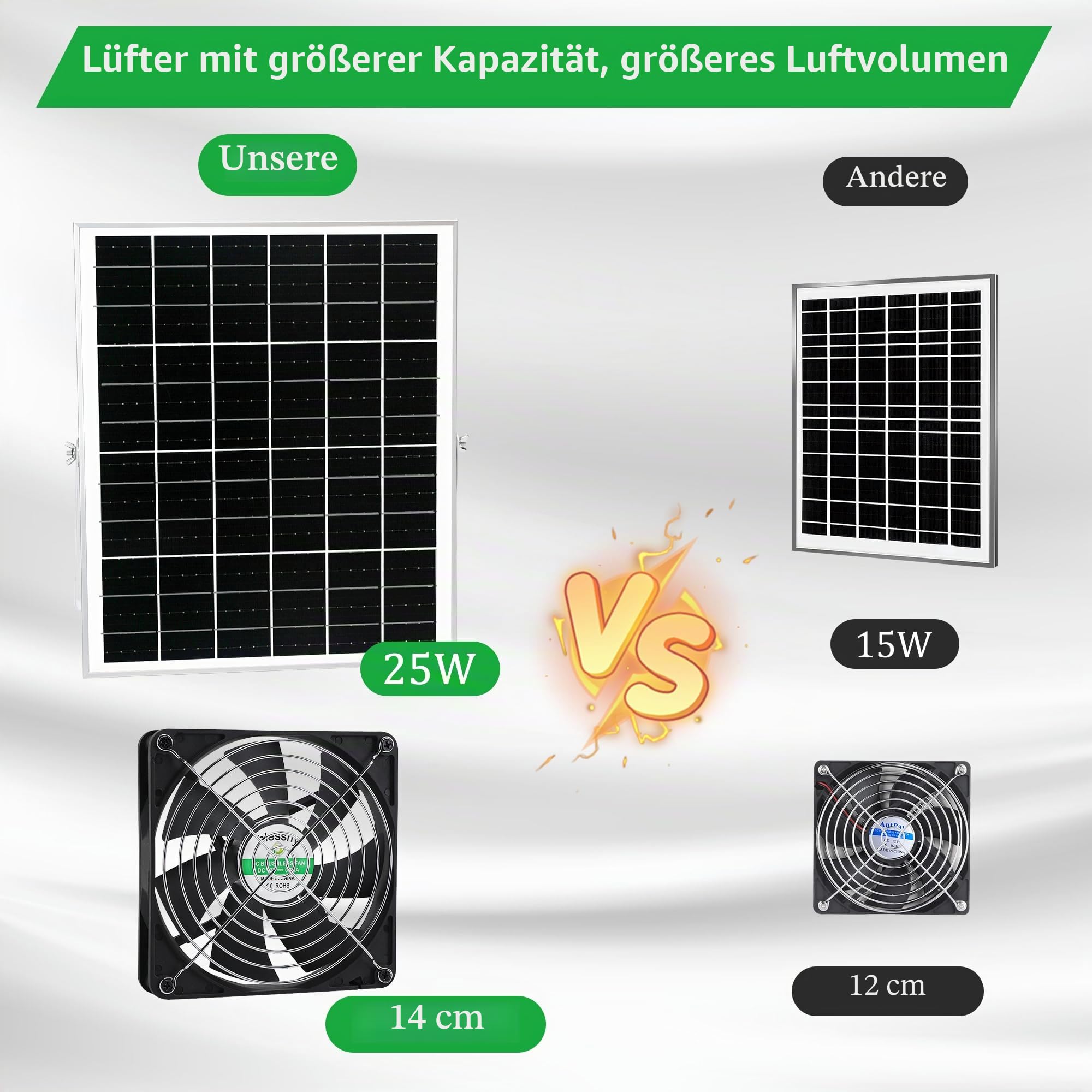 blessny Solarbetriebenes Lüfter-Set, 25 W Solarpanel mit 2 wasserdichten Ventilatoren für Hühnerställe, Gewächshäuser, Schuppen, mit 4,5 m An-/Aus-Schalterkabel