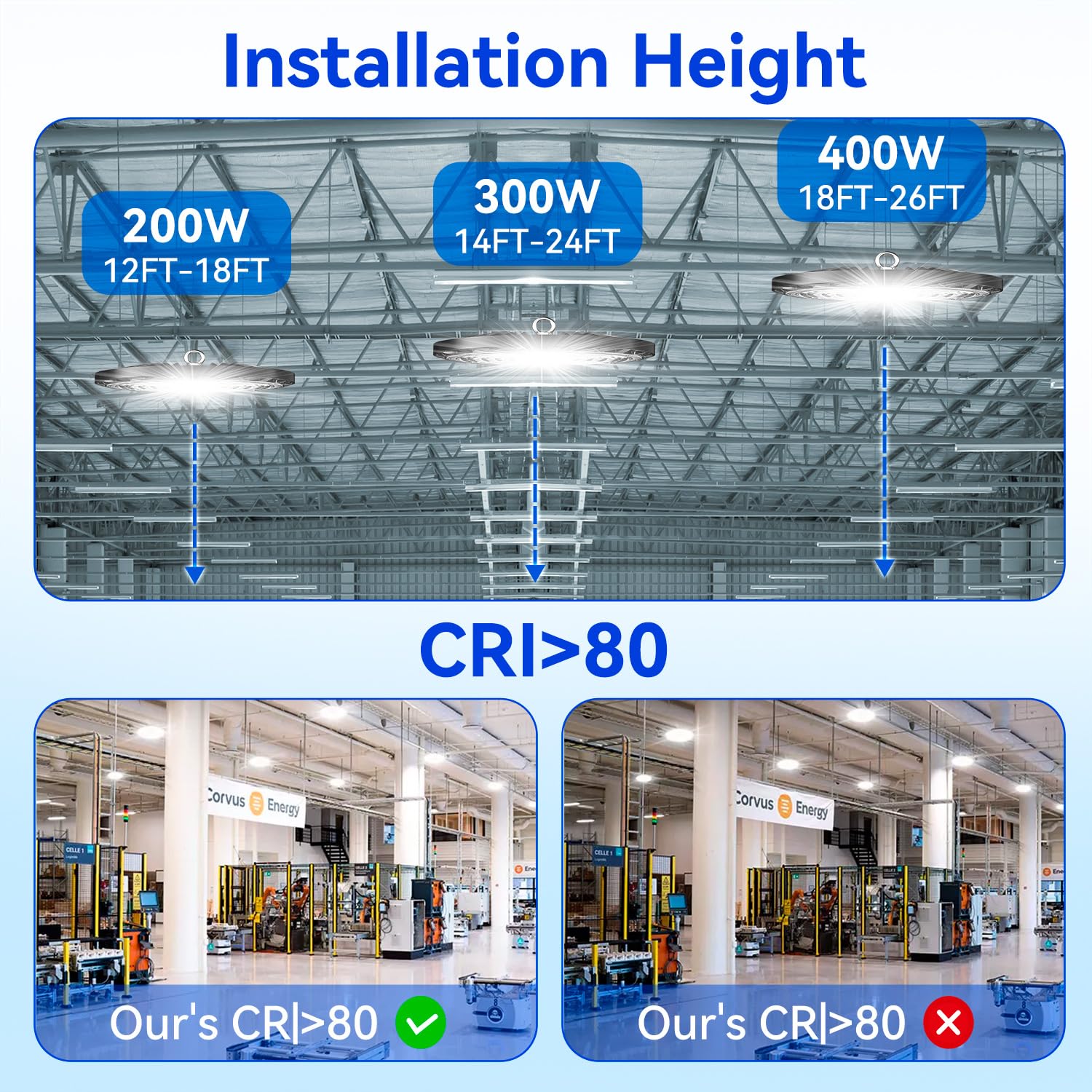 UFO LED High Bay Light 300W 20Pack High Bay LED Shop Lights 6000K with US Plug IP65 Waterproof — view 7