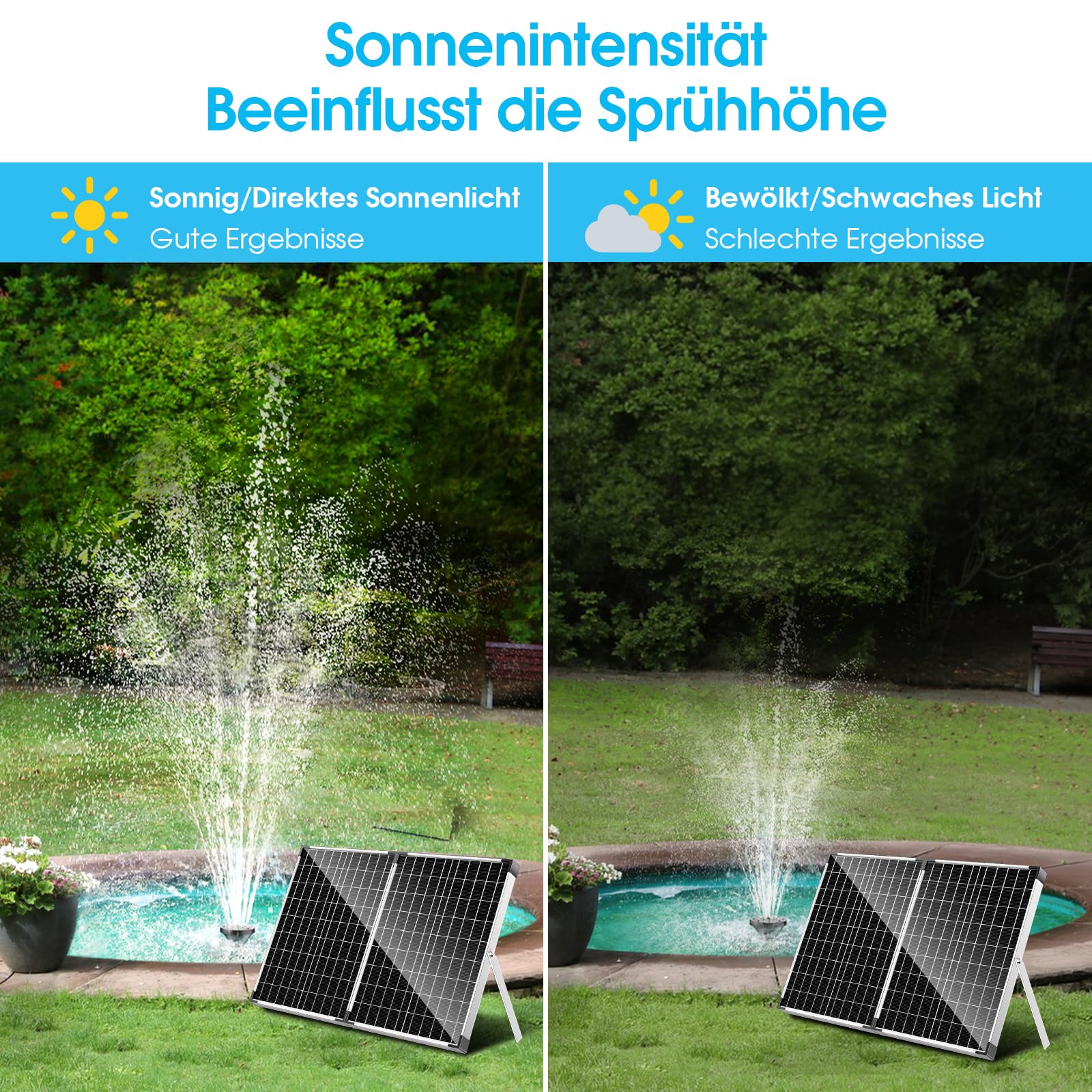POPOSOAP 40W Teichfilter Solar mit Springbrunnenpumpe, 1620 L/h Komplettes Teichfiltrations- und Solarbrunnen-Set für kleine Gartenteiche, Aquarien und Wasserspiele