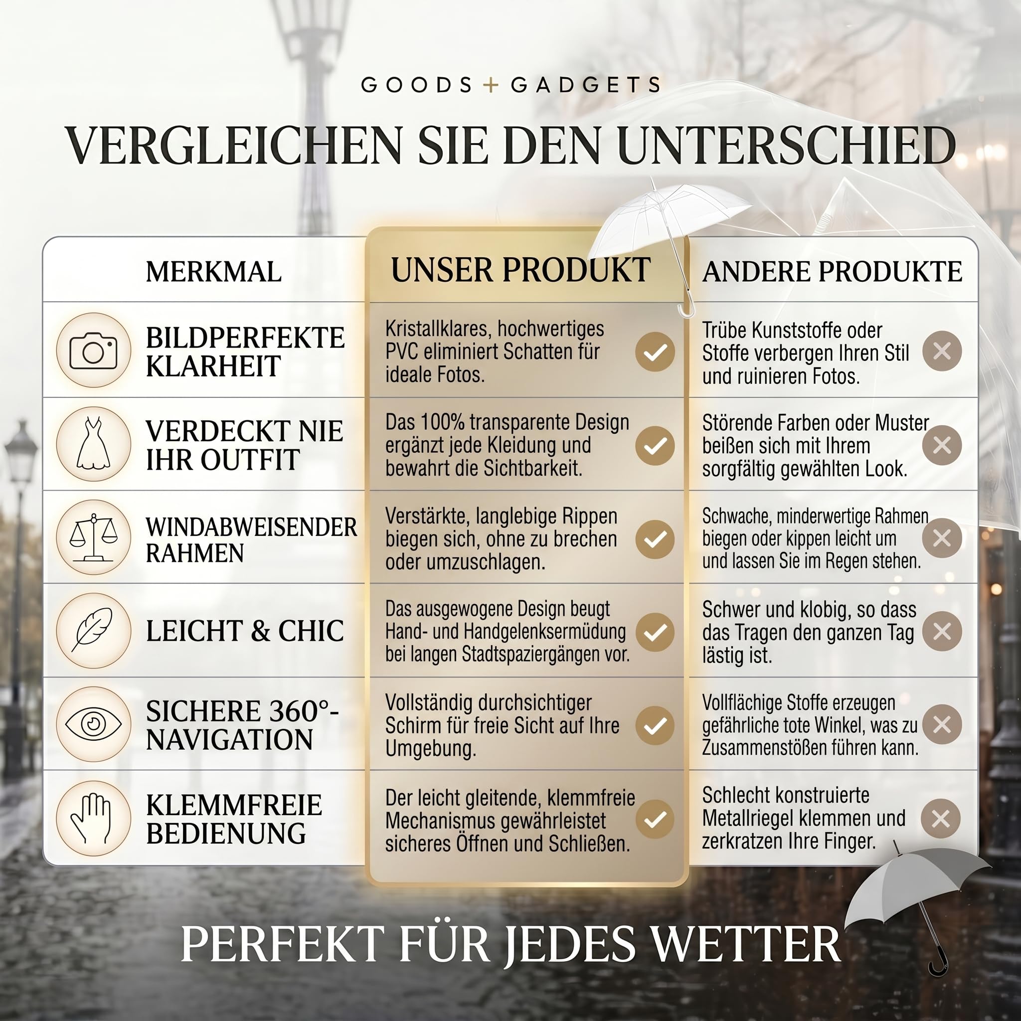 GOODS+GADGETS Durchsichtiger Regenschirm transparent, weißer Stockschirm Ø 100 cm; Eleganter Regenschirm in transparent - Das Fashion-Highlight